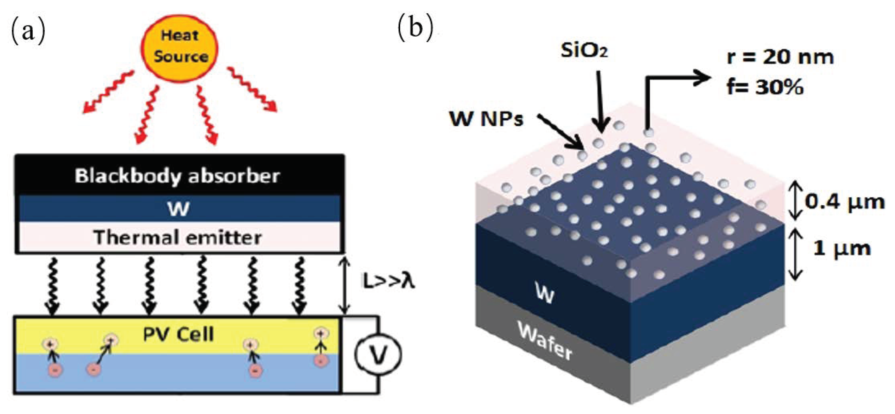 Materials 11 00862 g001