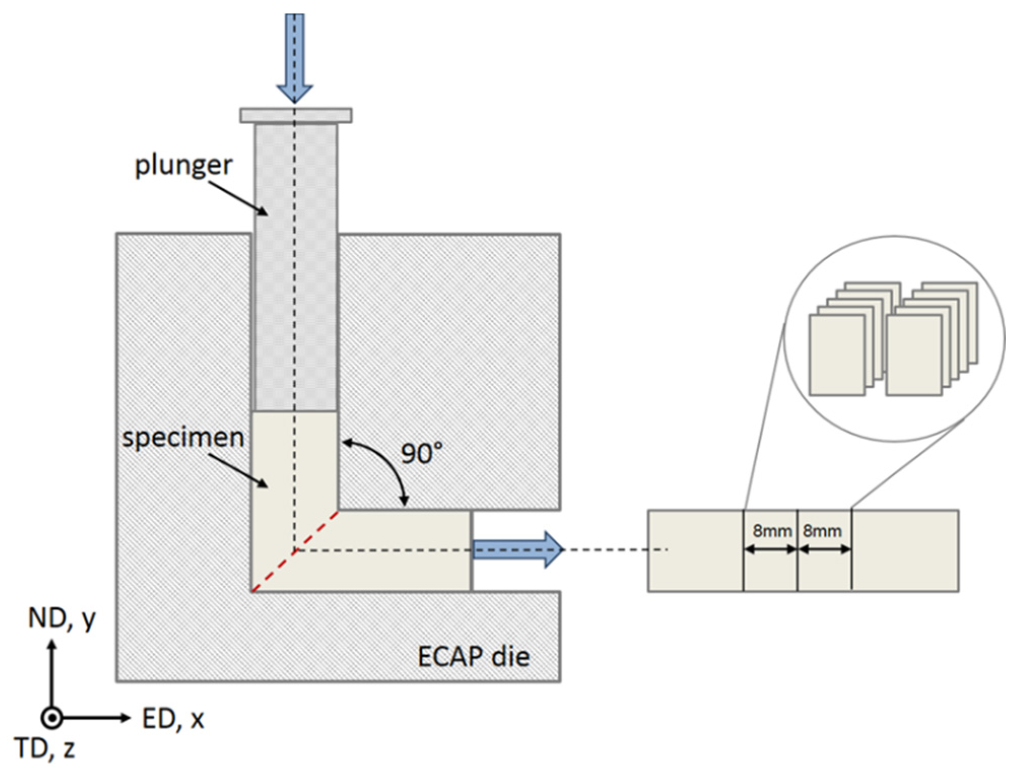Materials 11 00863 g001 550