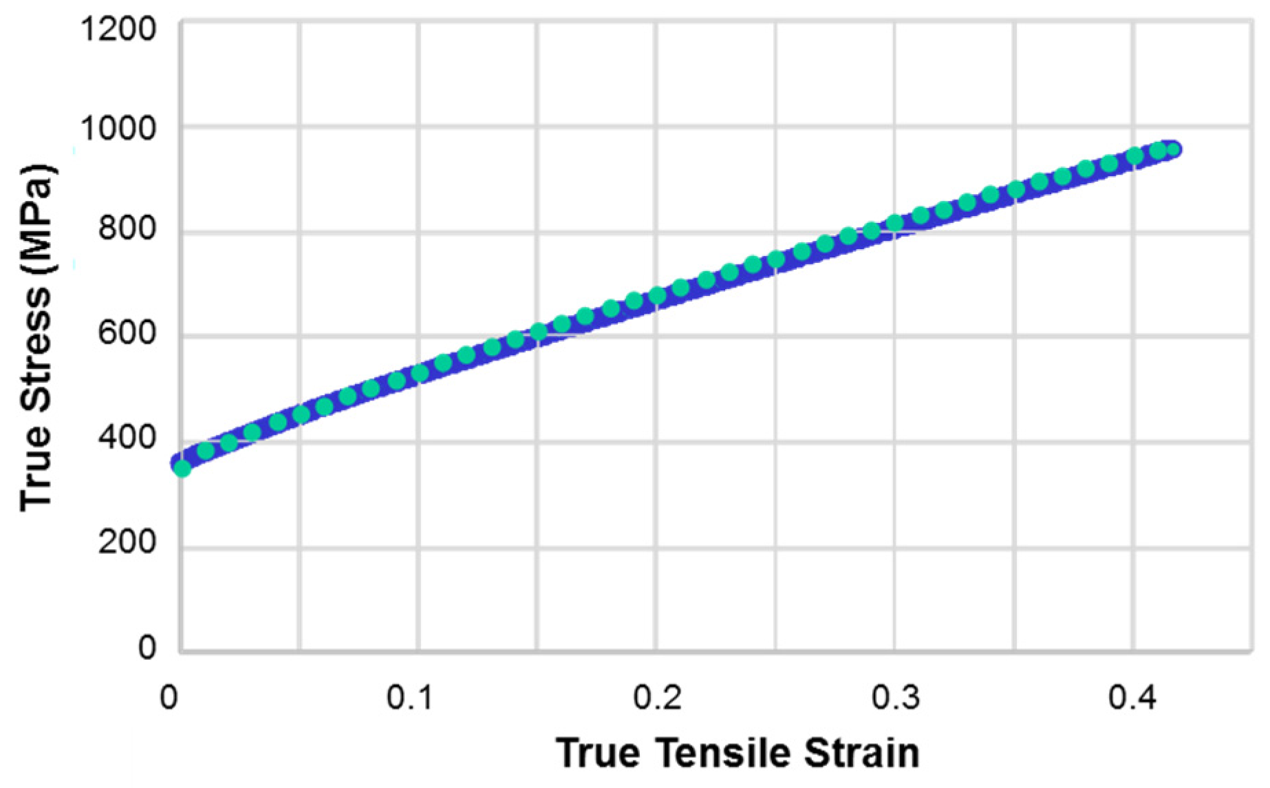 Materials 11 00863 g003 550