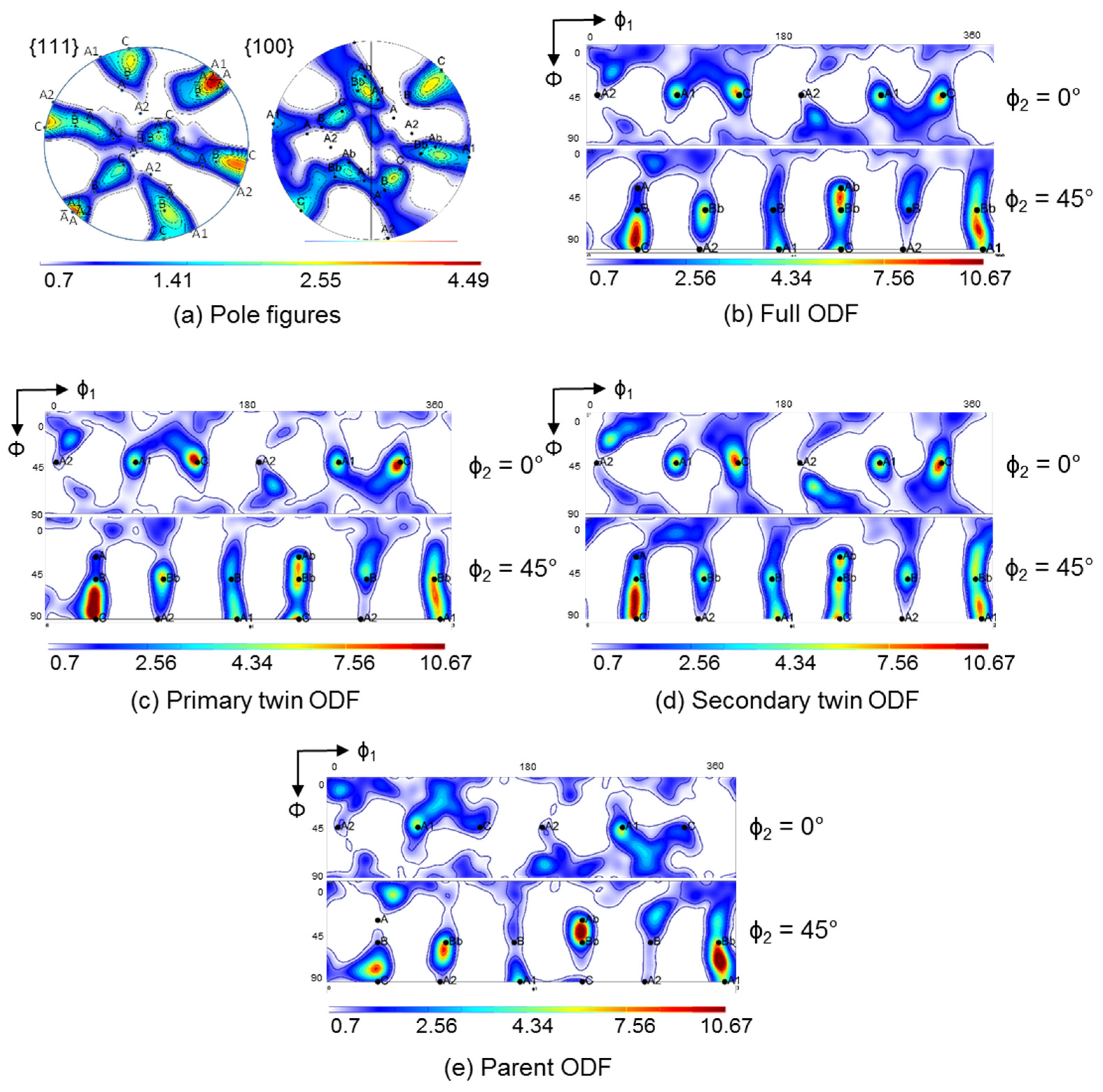 Materials 11 00863 g009 550