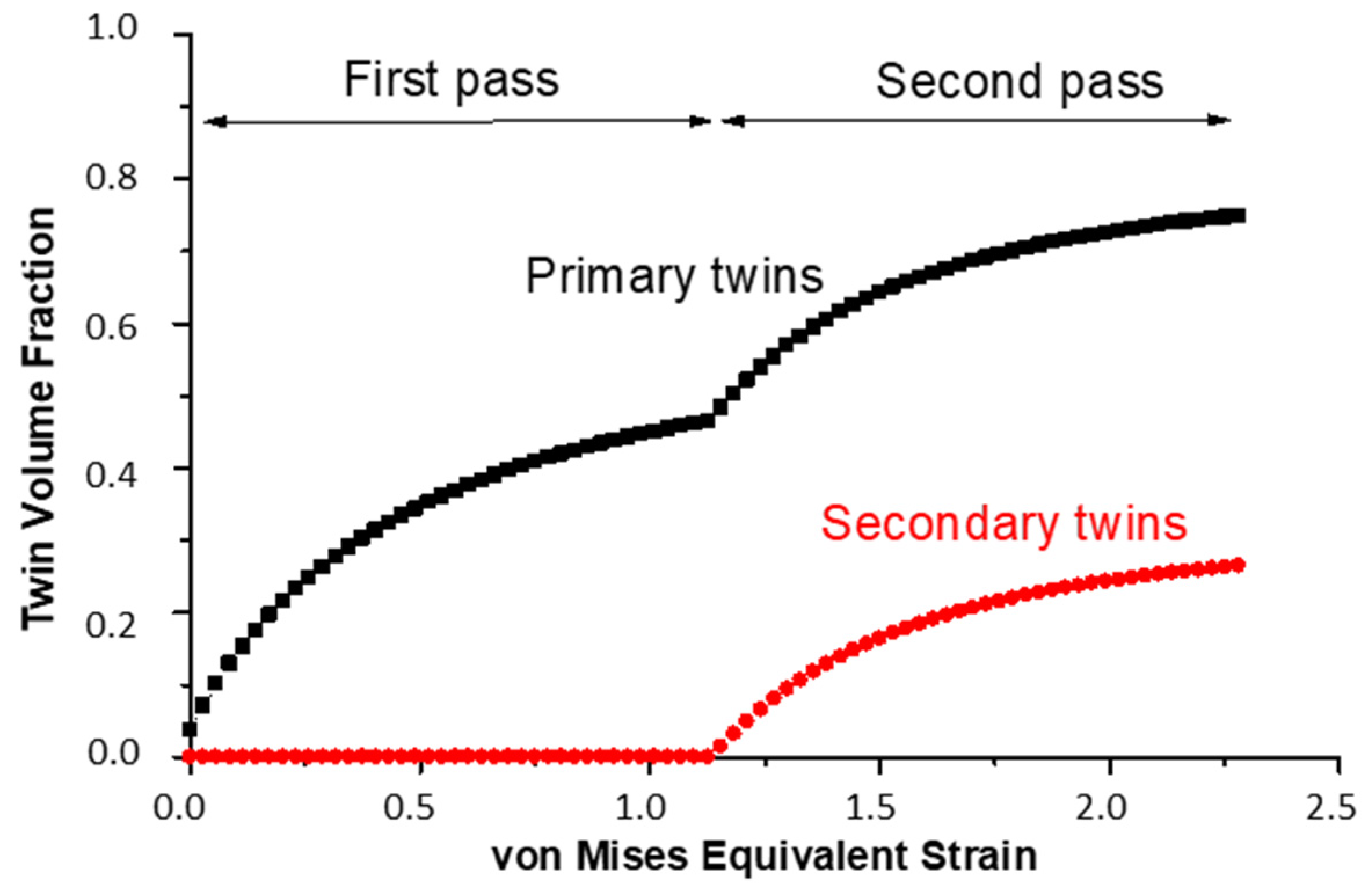Materials 11 00863 g010 550