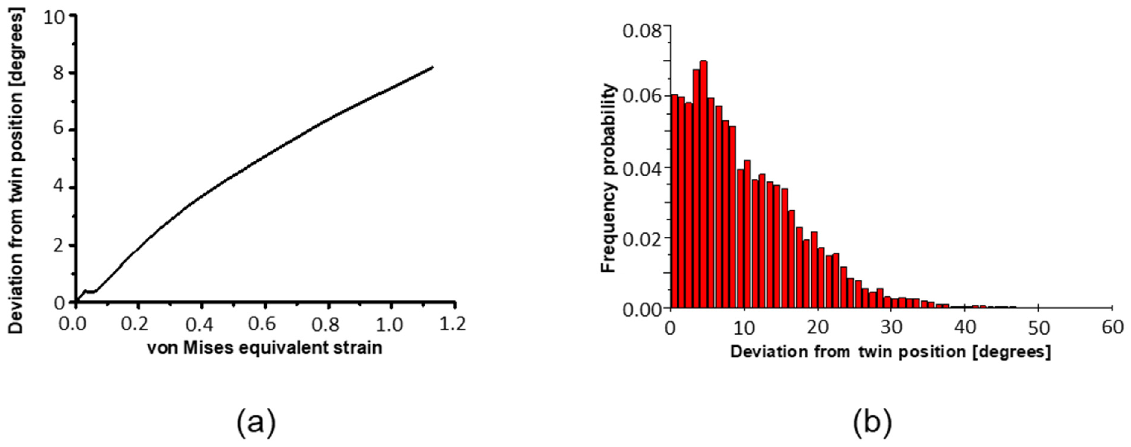 Materials 11 00863 g011 550