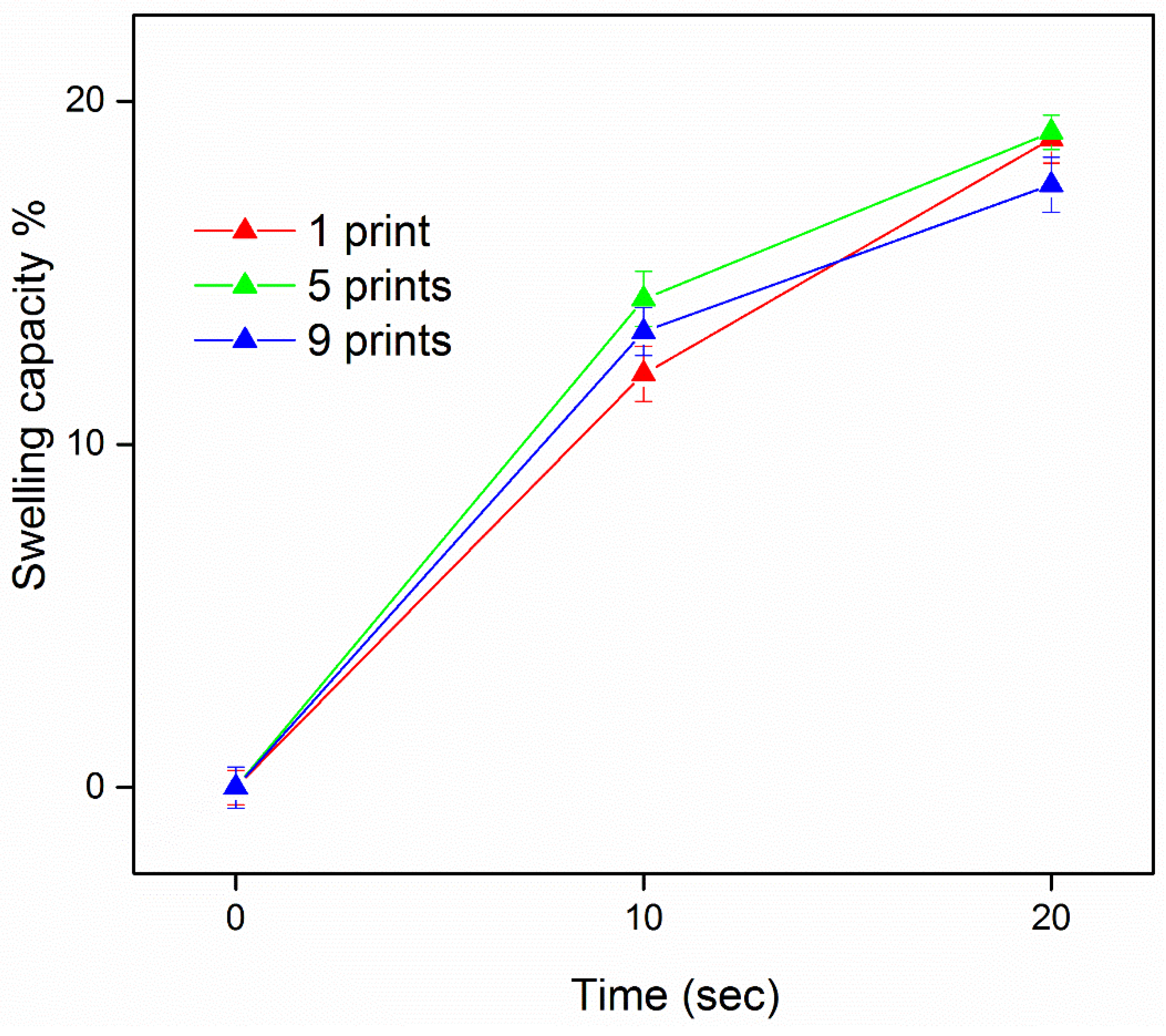 Materials 11 00864 g001 550