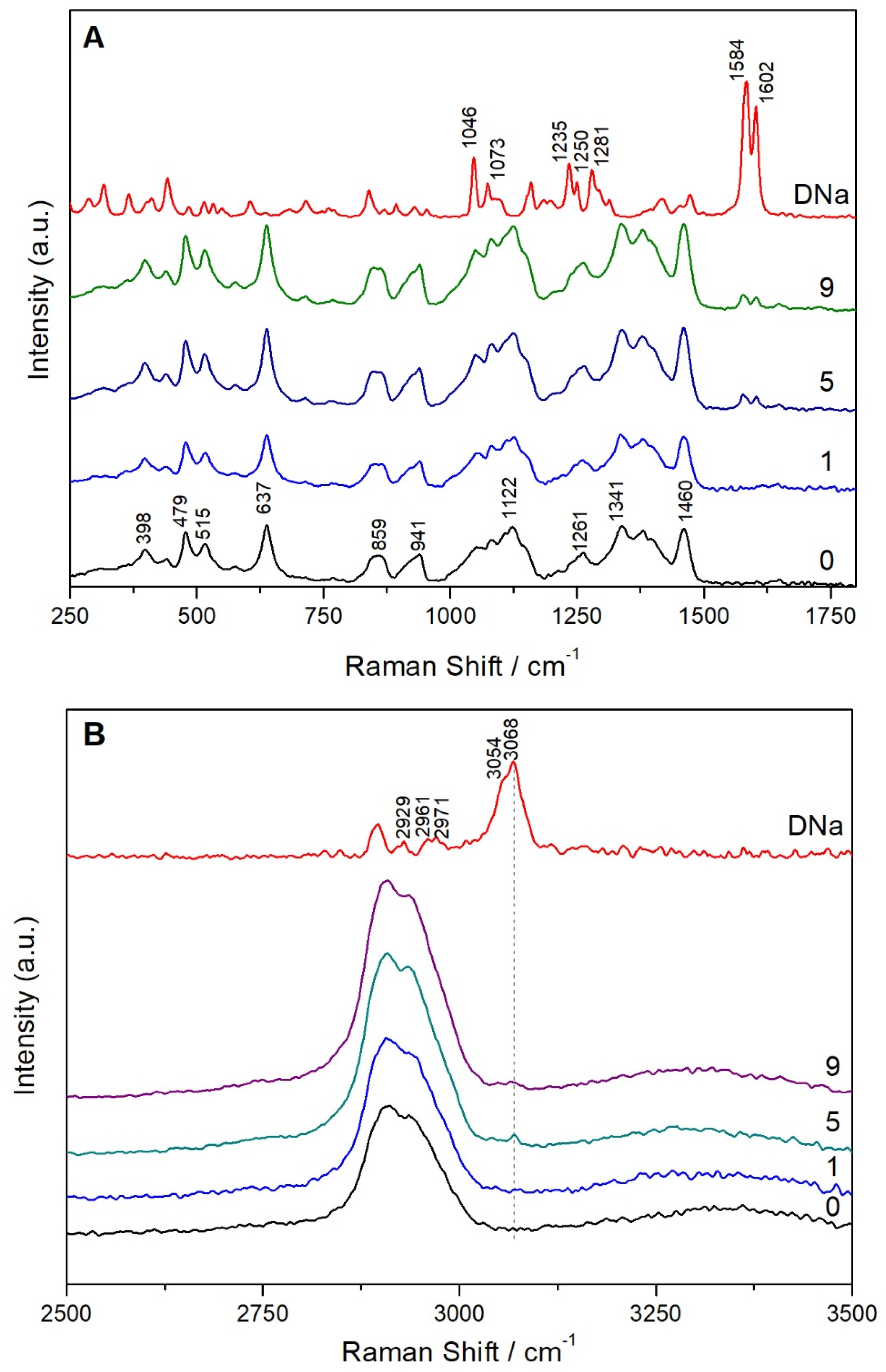 Materials 11 00864 g005 550