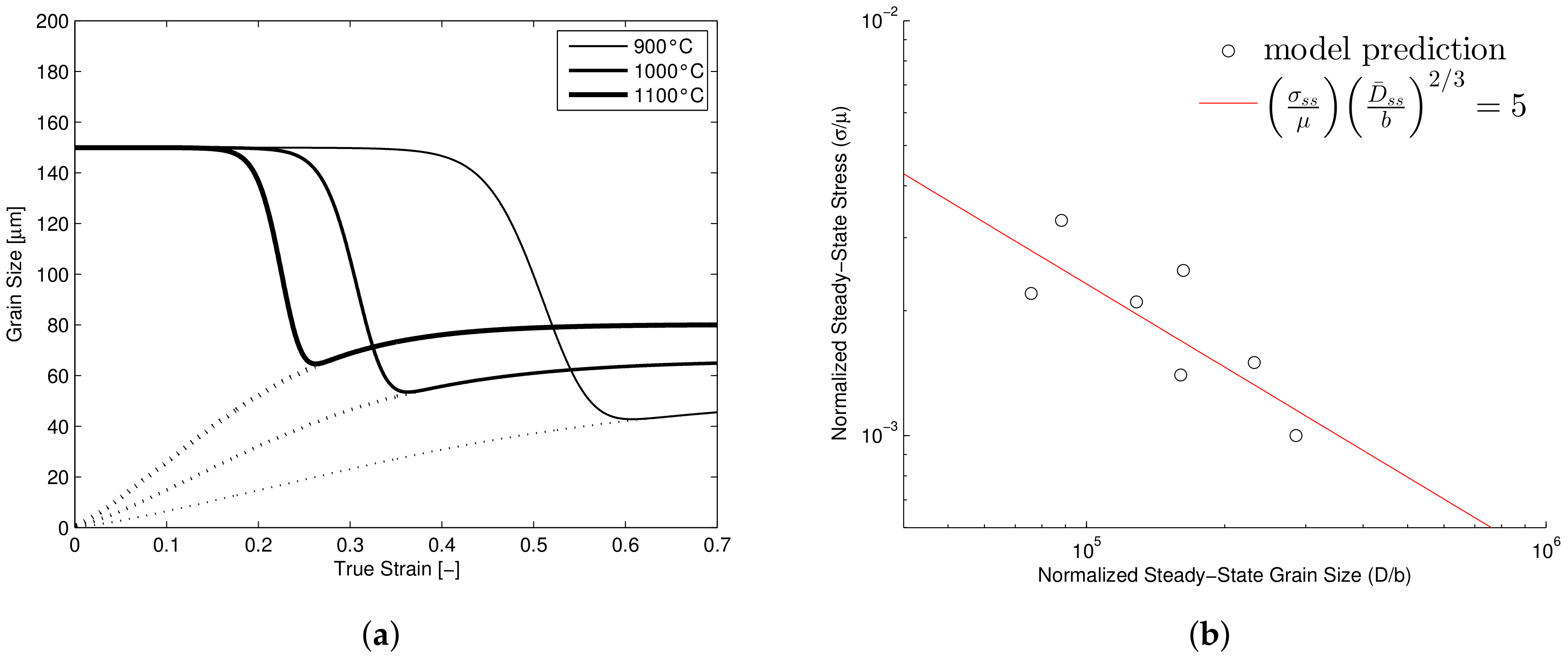 Materials 11 00867 g006