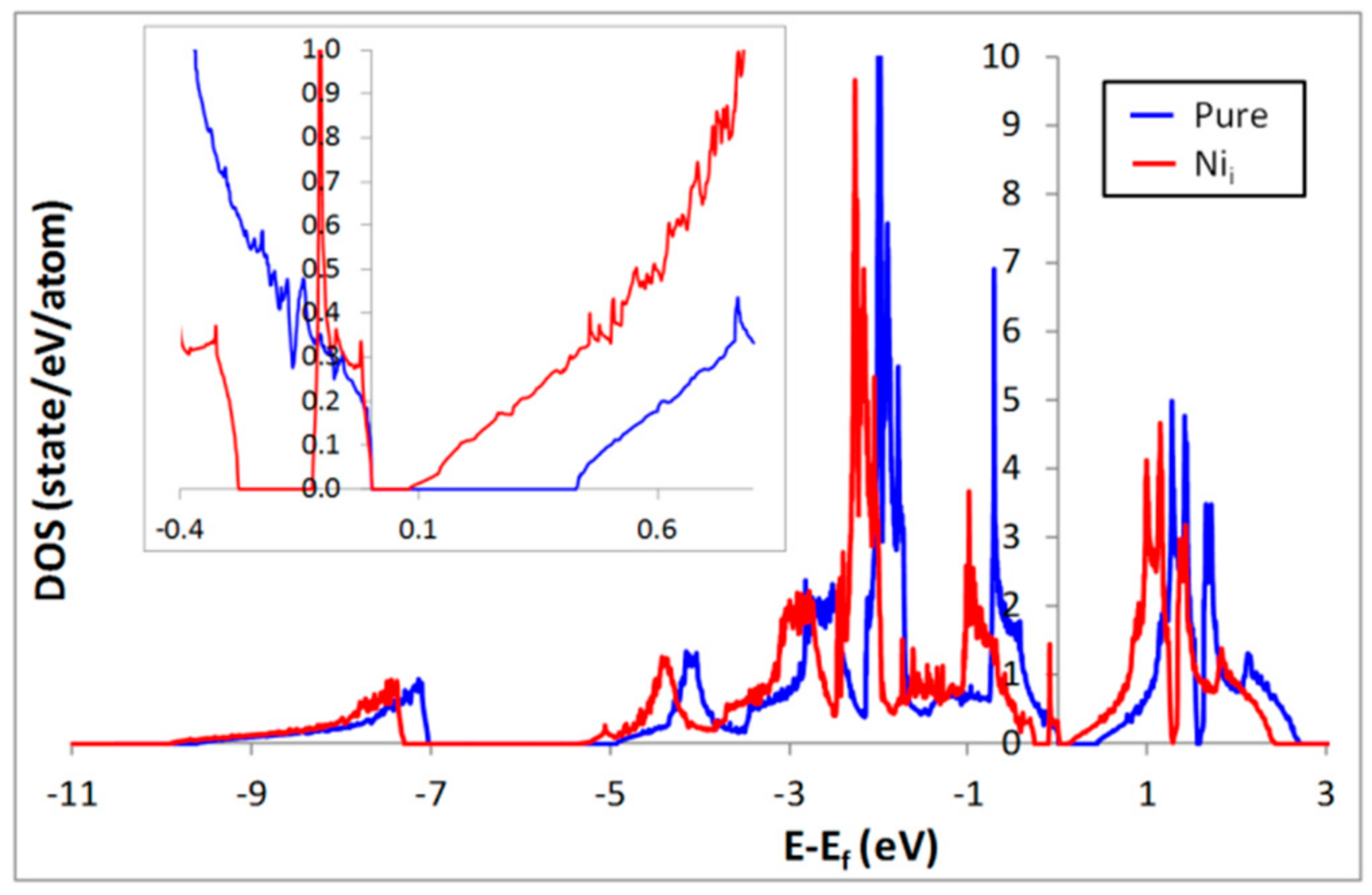 Materials 11 00868 g001