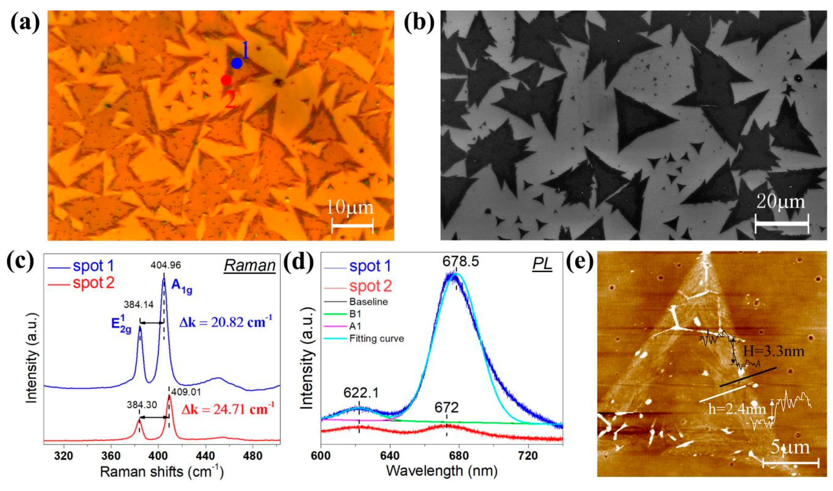 Materials 11 00870 g002 Materials 11 00870 g002