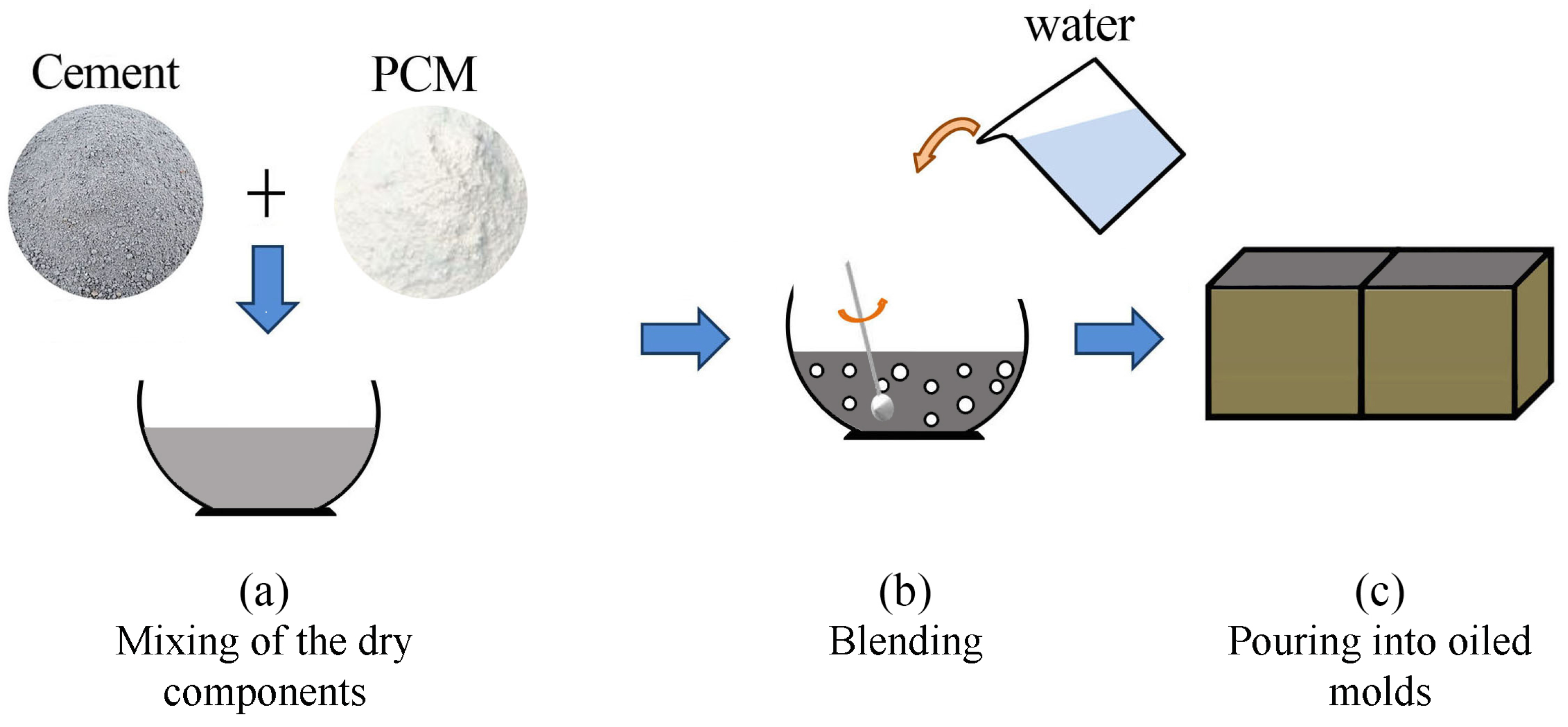 Materials 11 00871 g001 550