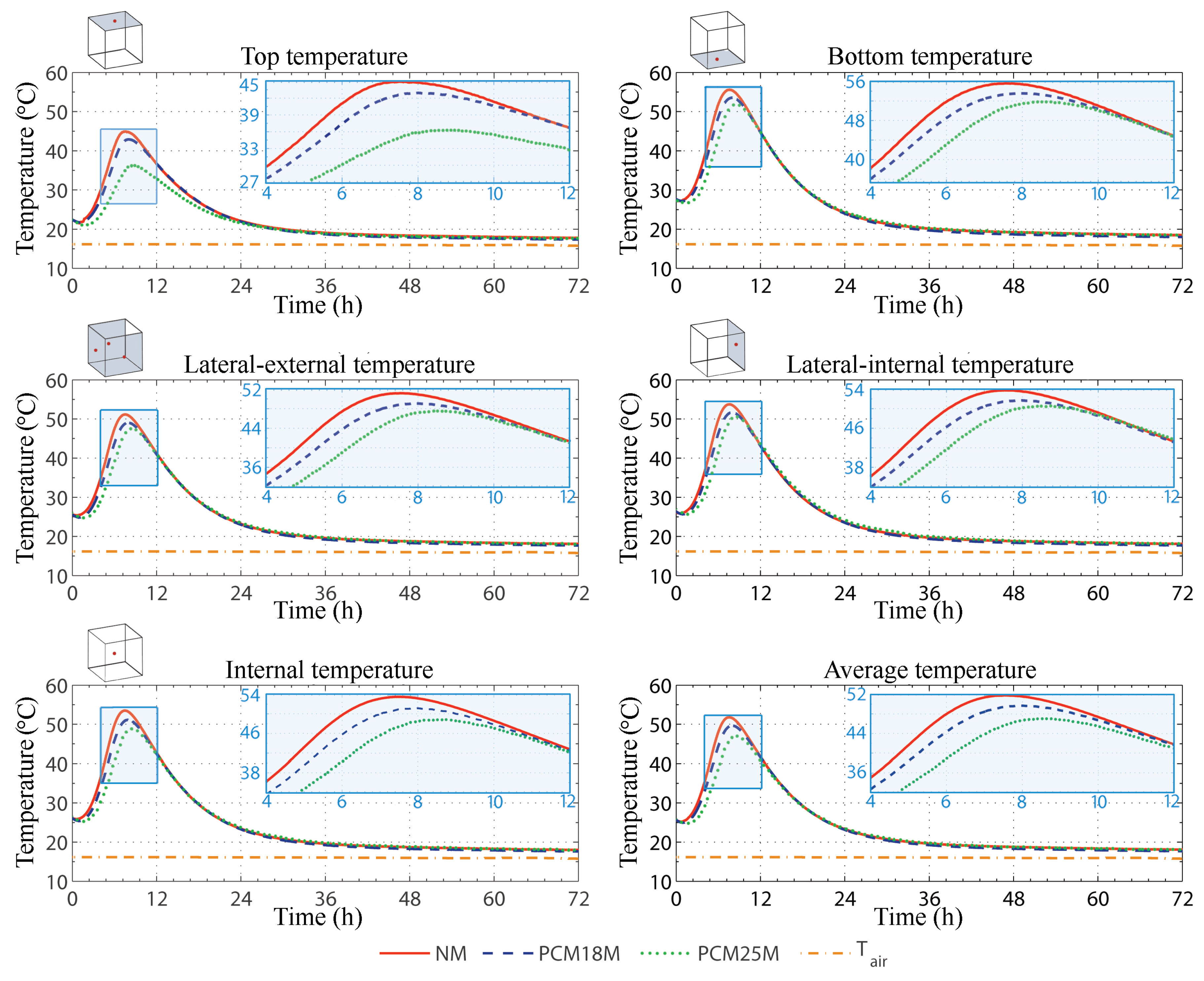 Materials 11 00871 g006 550