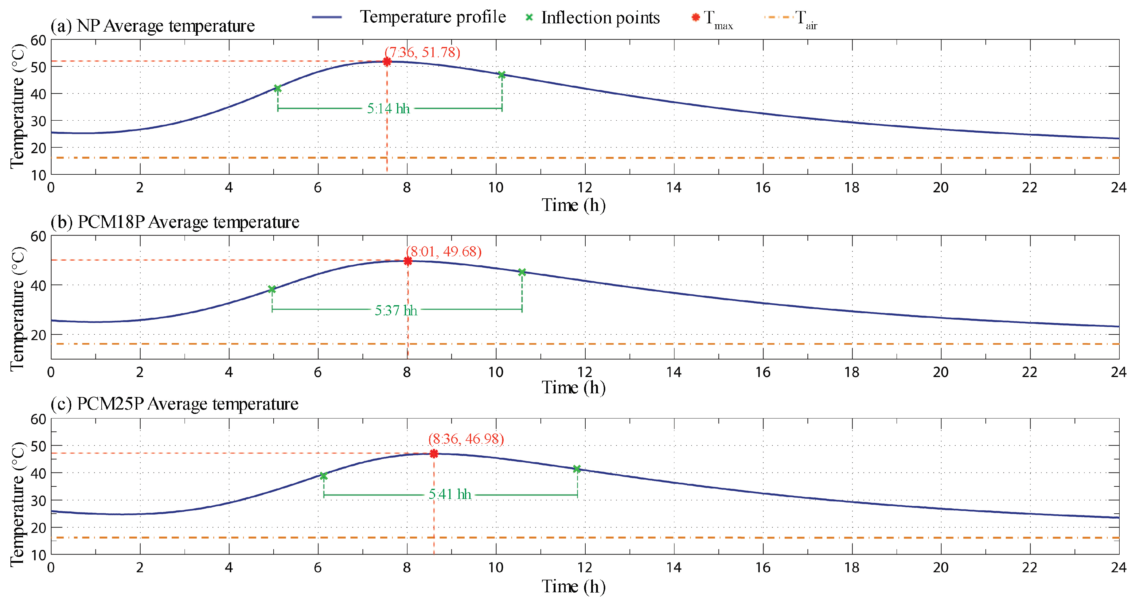 Materials 11 00871 g007 550