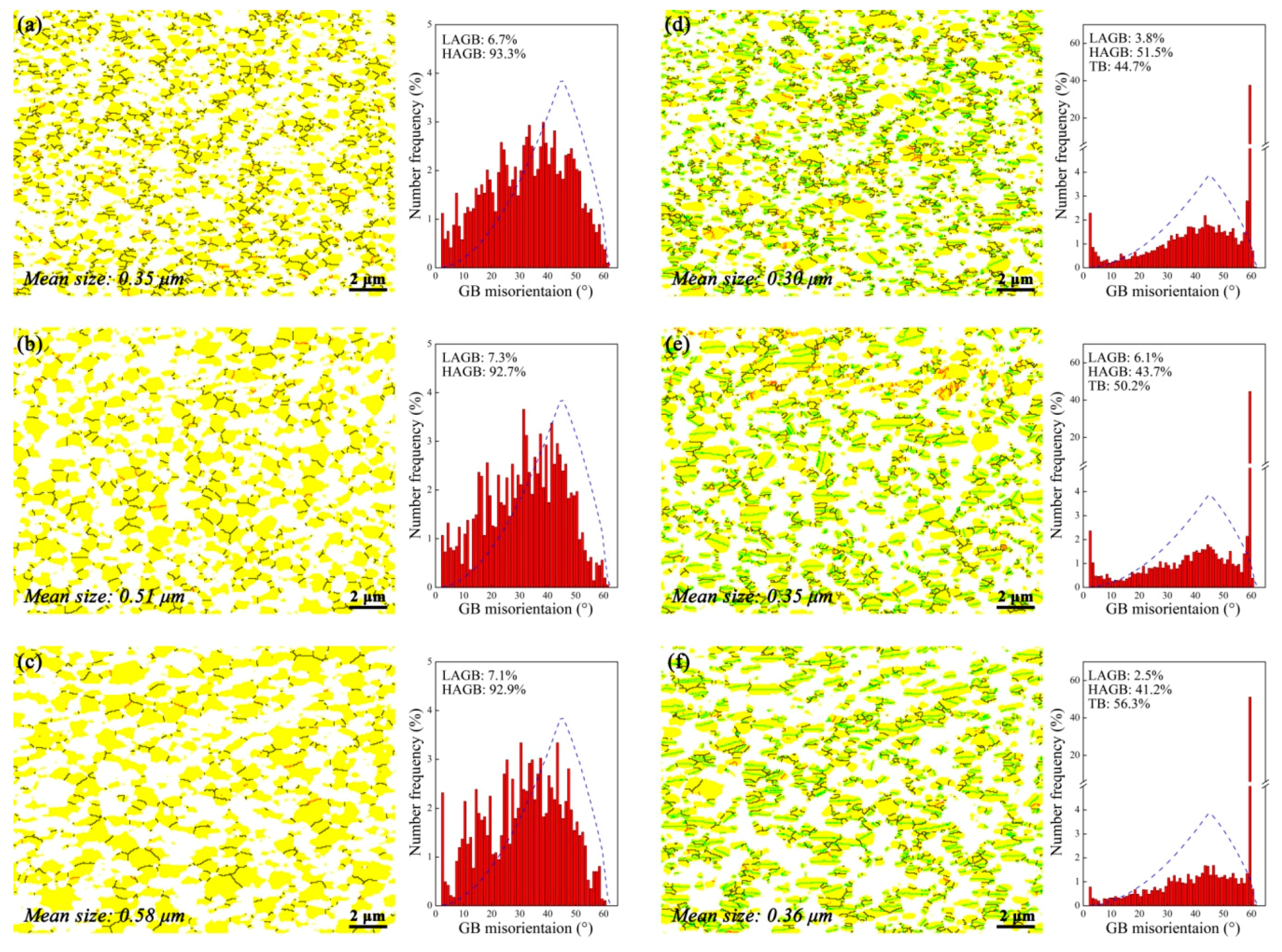 Materials 11 00872 g006