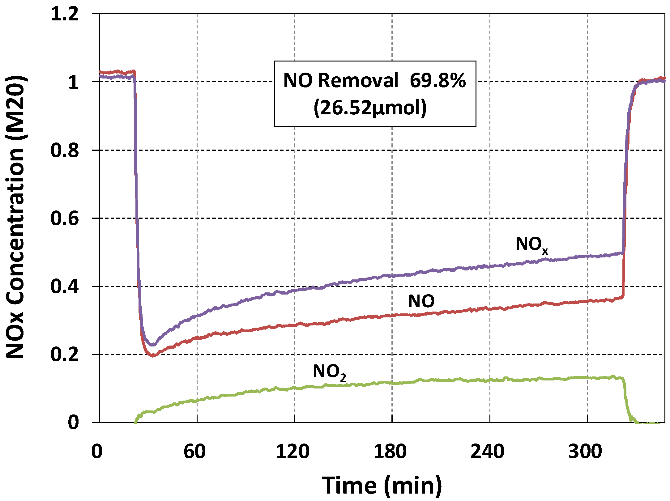 Materials 11 00877 g007