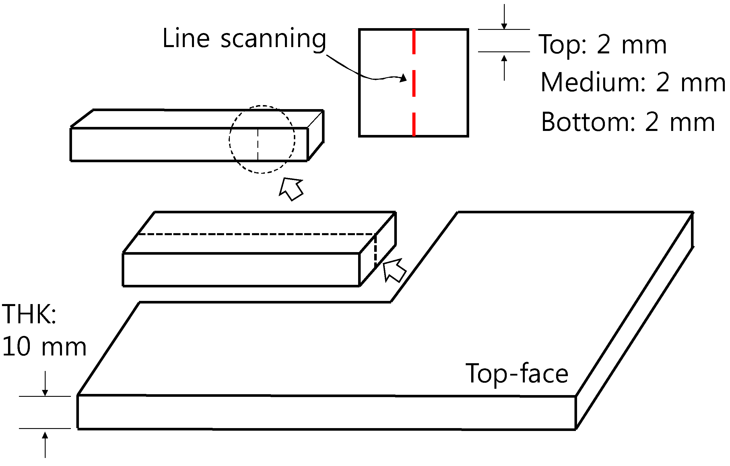Materials 11 00877 g010
