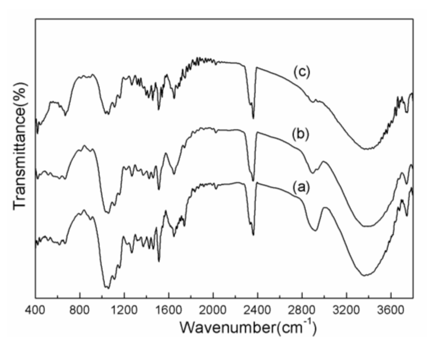 Materials 11 00878 g001