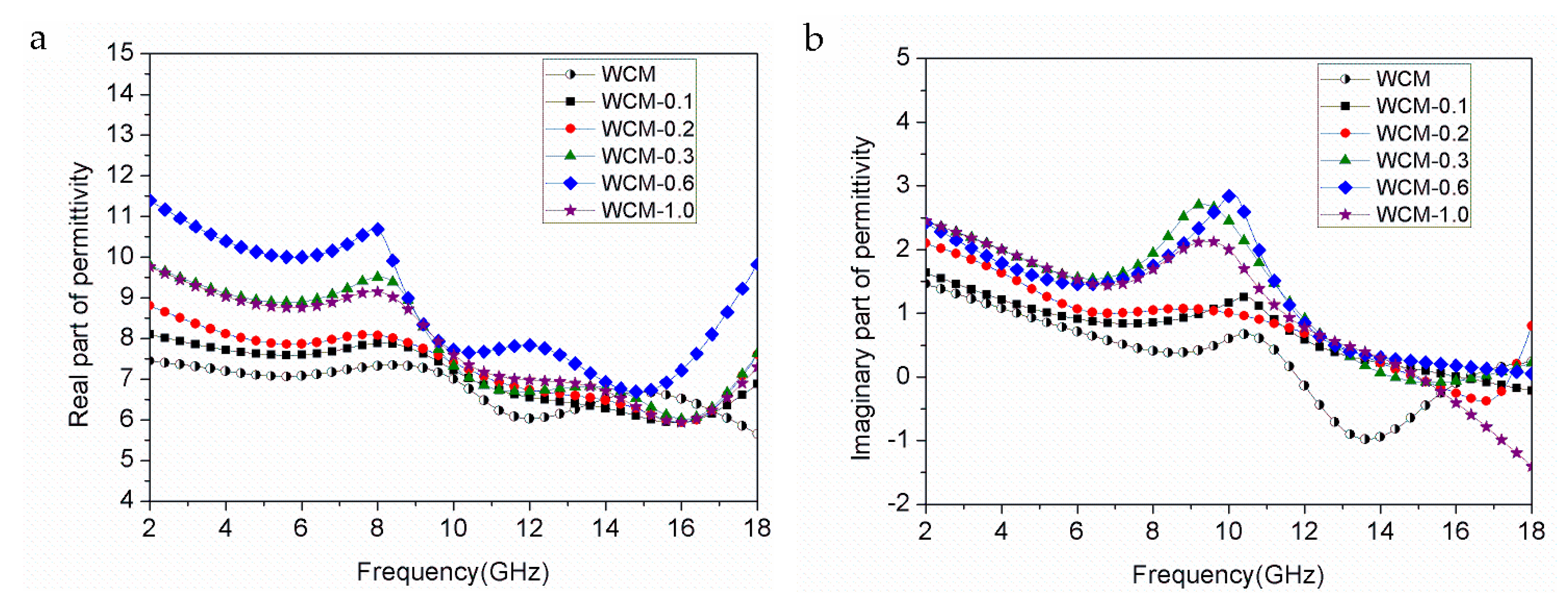 Materials 11 00878 g004