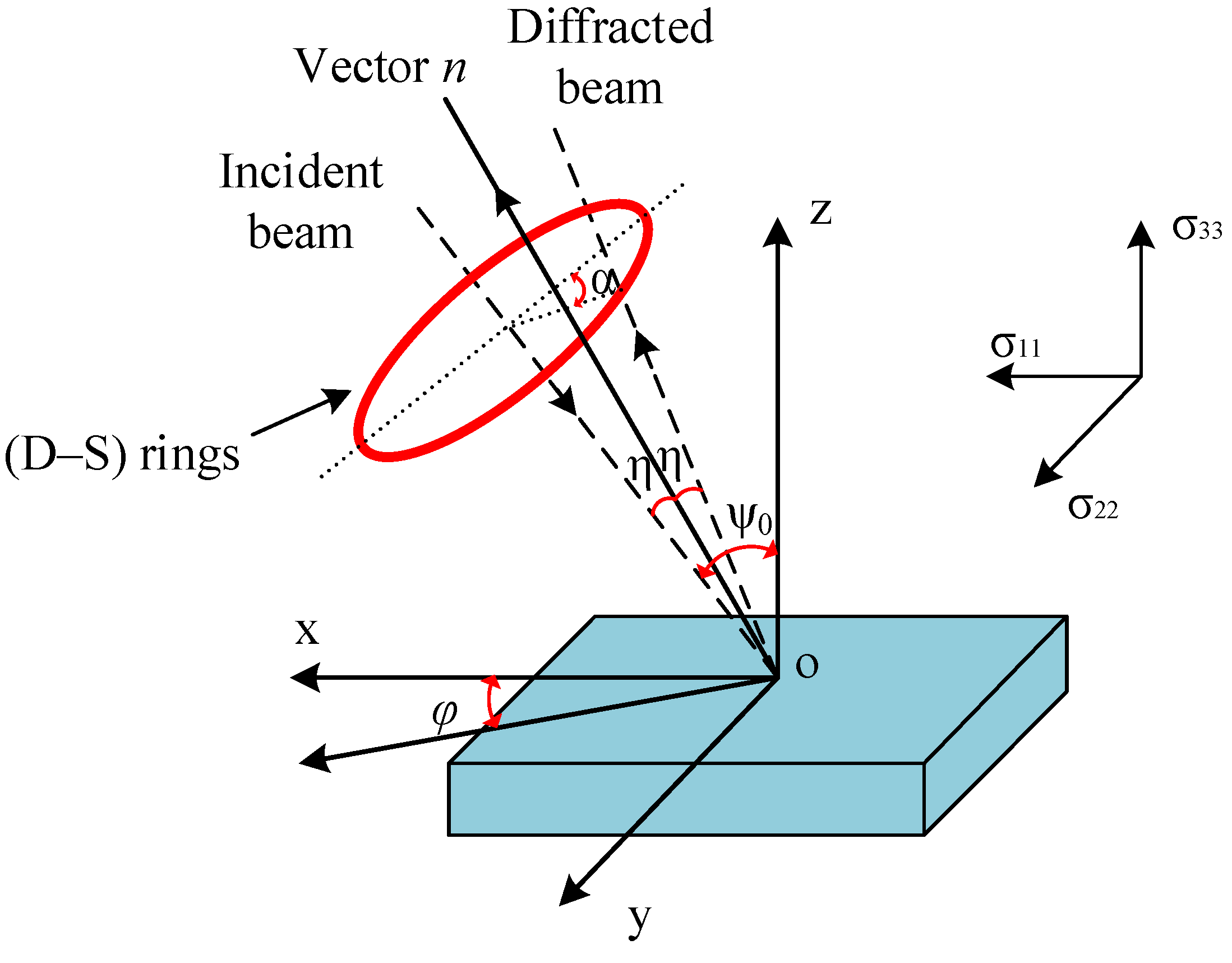 Materials 11 00879 g002