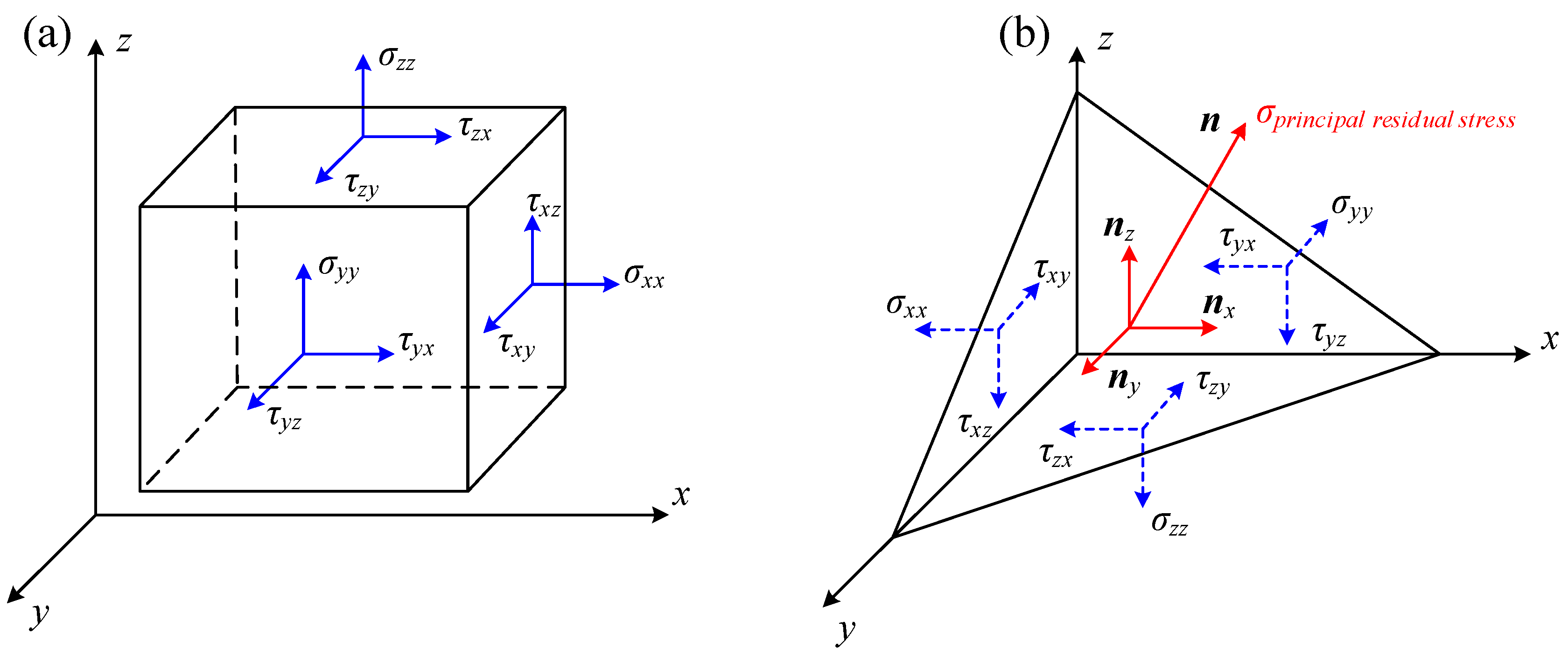 Materials 11 00879 g003