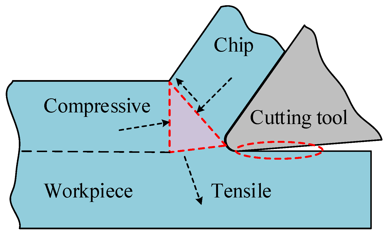 Materials 11 00879 g007