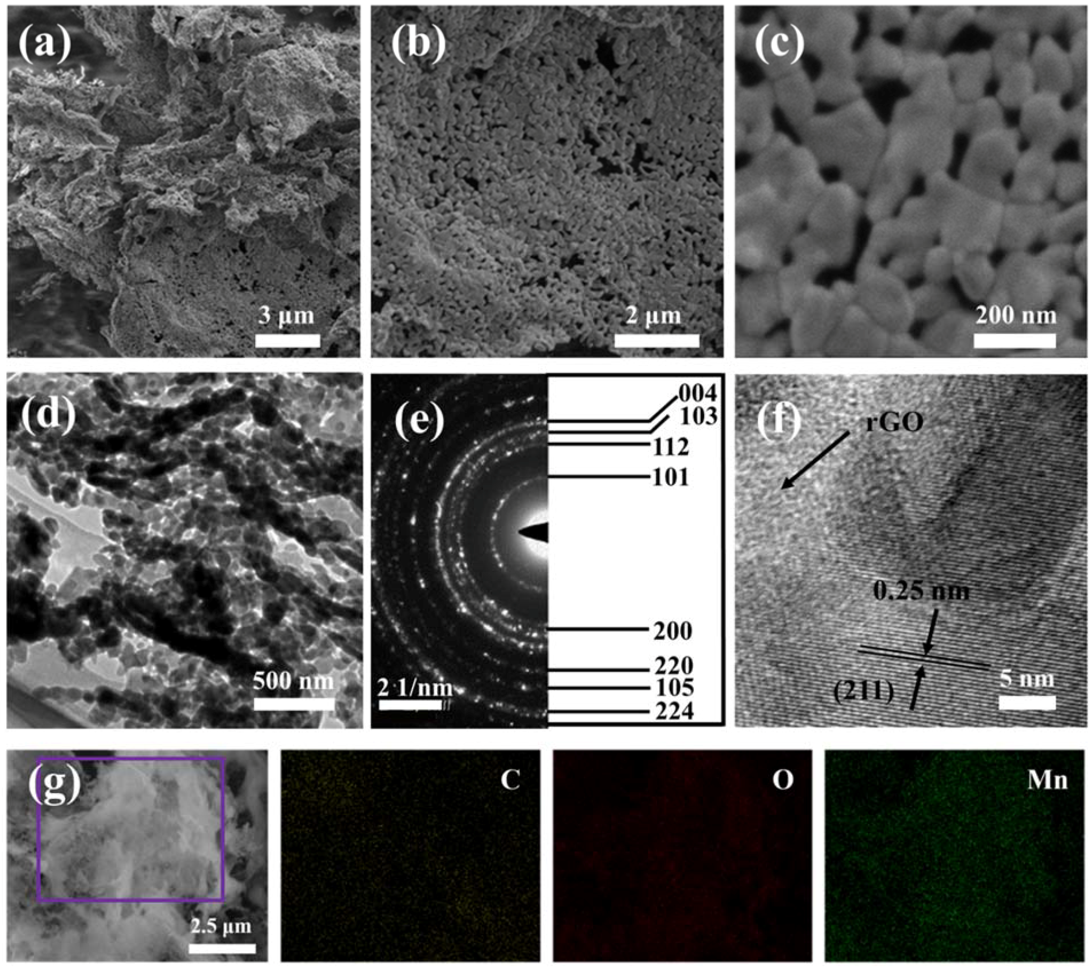Materials 11 00881 g001 Materials 11 00881 g001