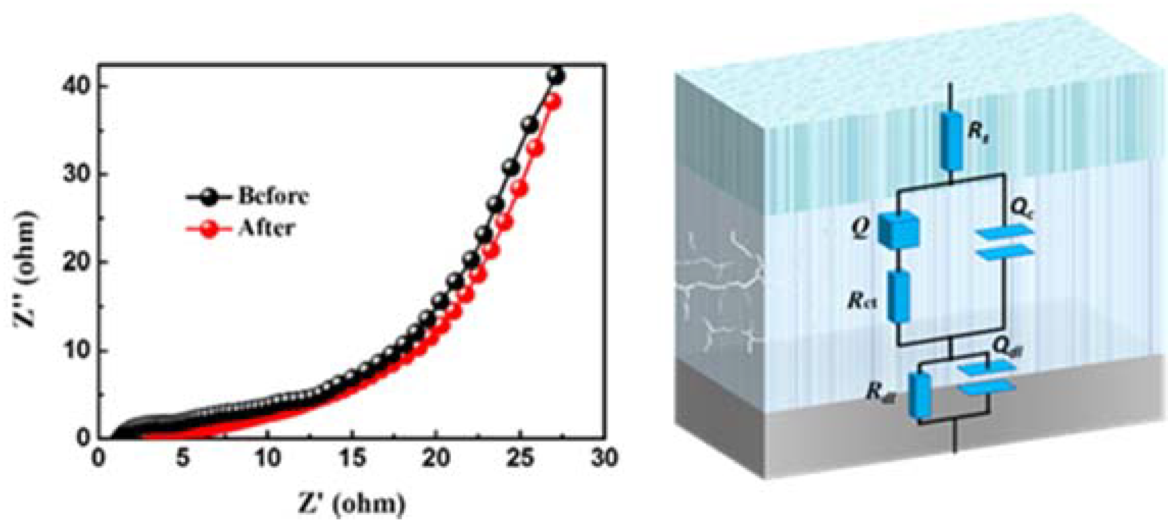 Materials 11 00881 g006 Materials 11 00881 g006