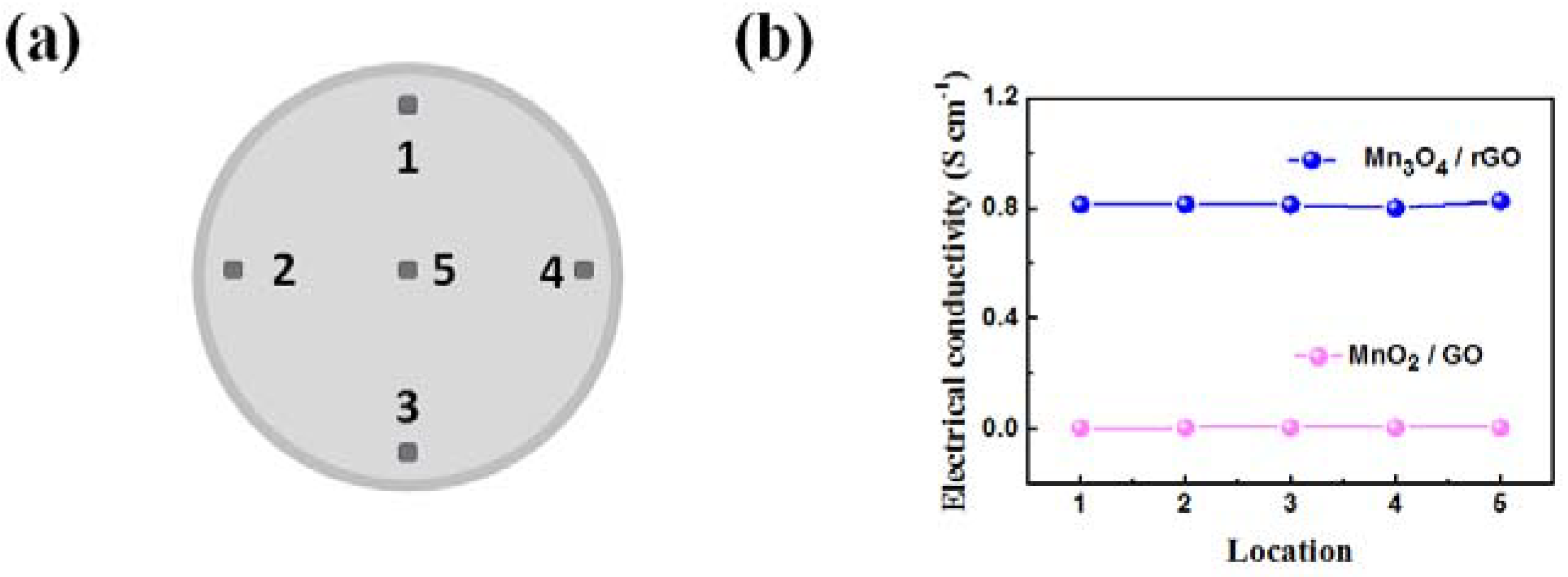 Materials 11 00881 g008 Materials 11 00881 g008