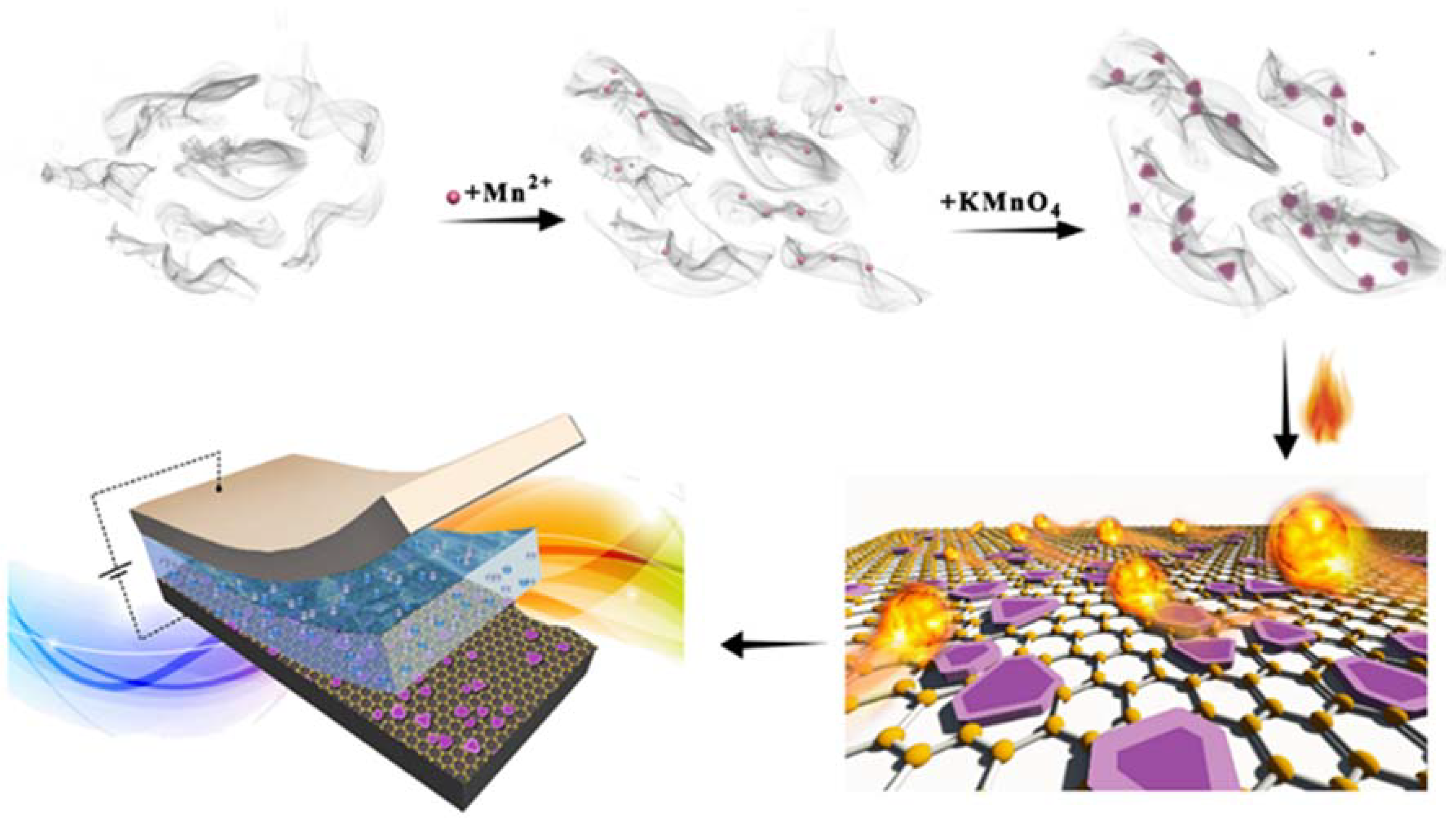 Materials 11 00881 sch001 Materials 11 00881 sch001