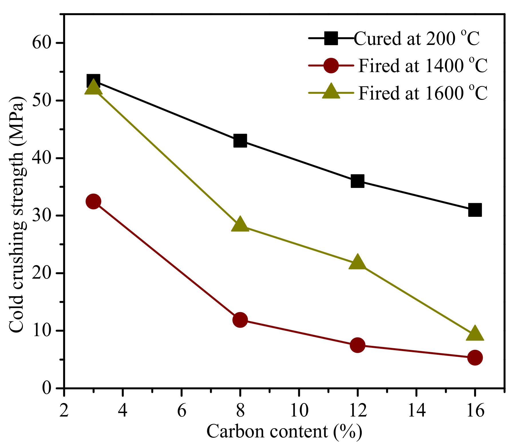 Materials 11 00883 g003