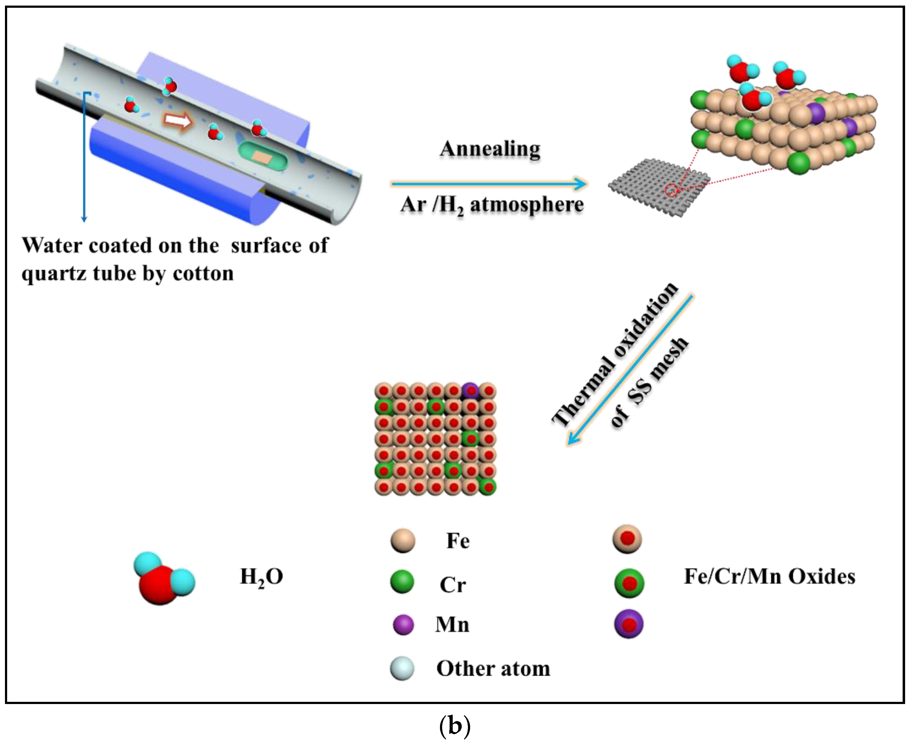 Materials 11 00884 g001b