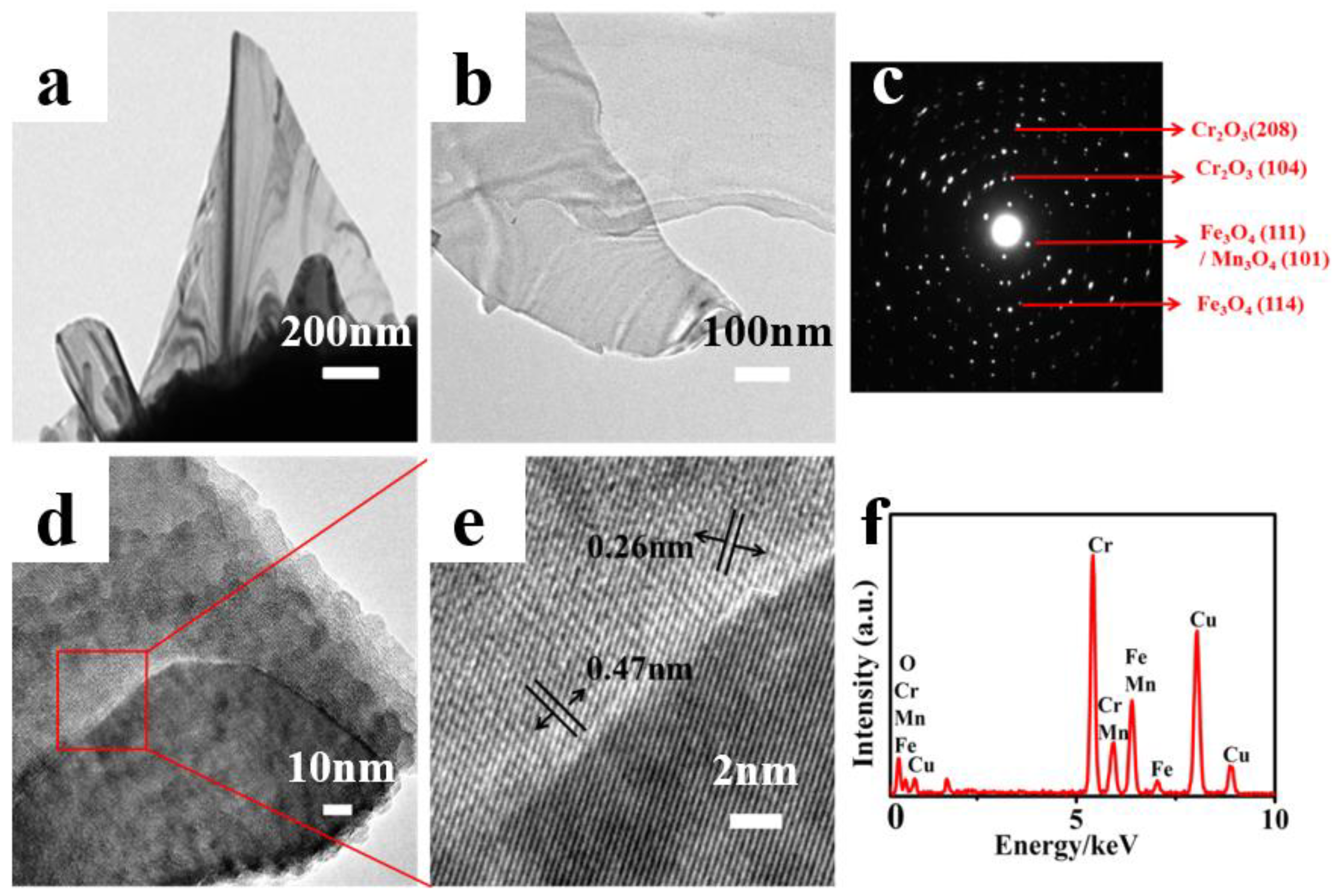 Materials 11 00884 g004