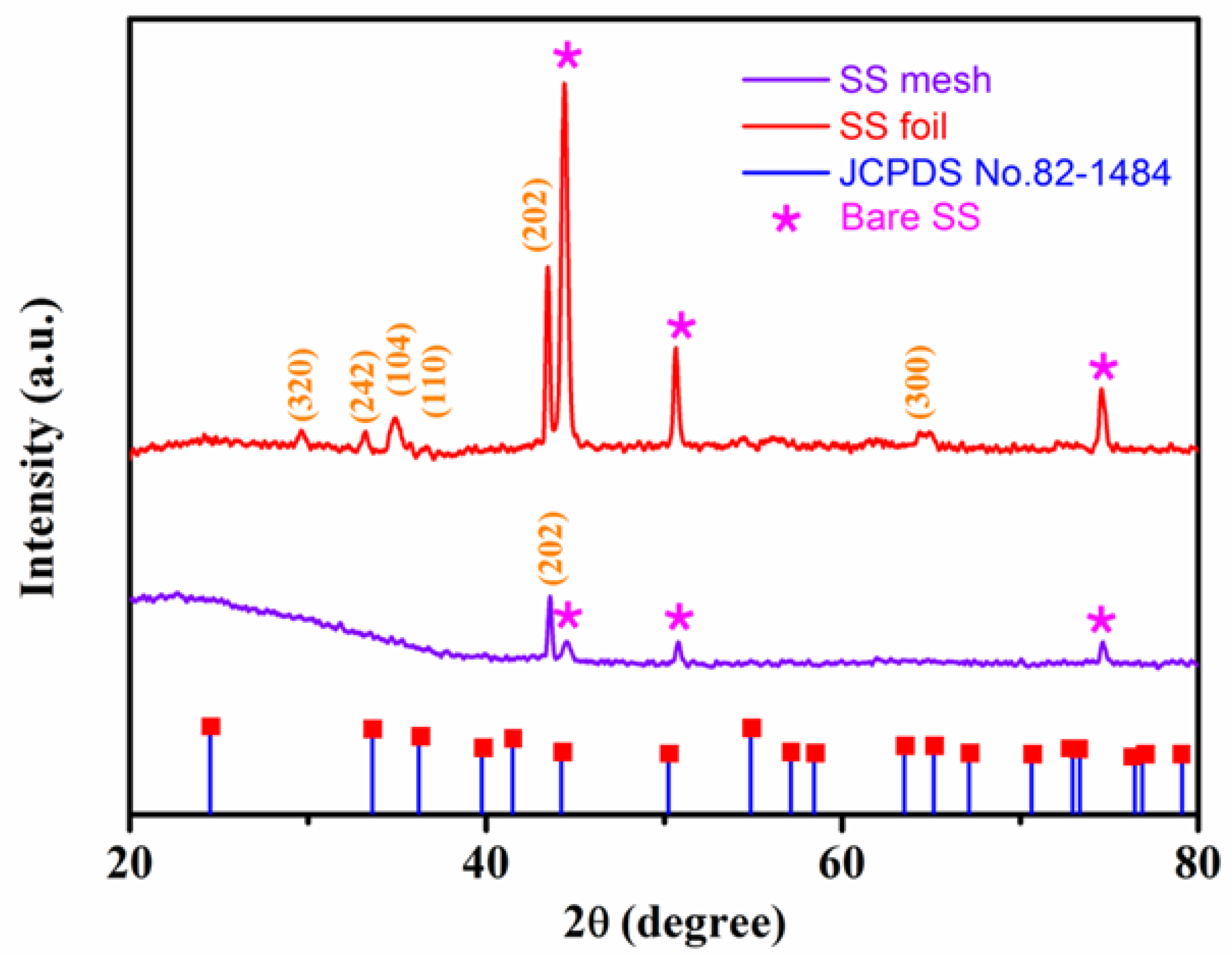 Materials 11 00884 g006