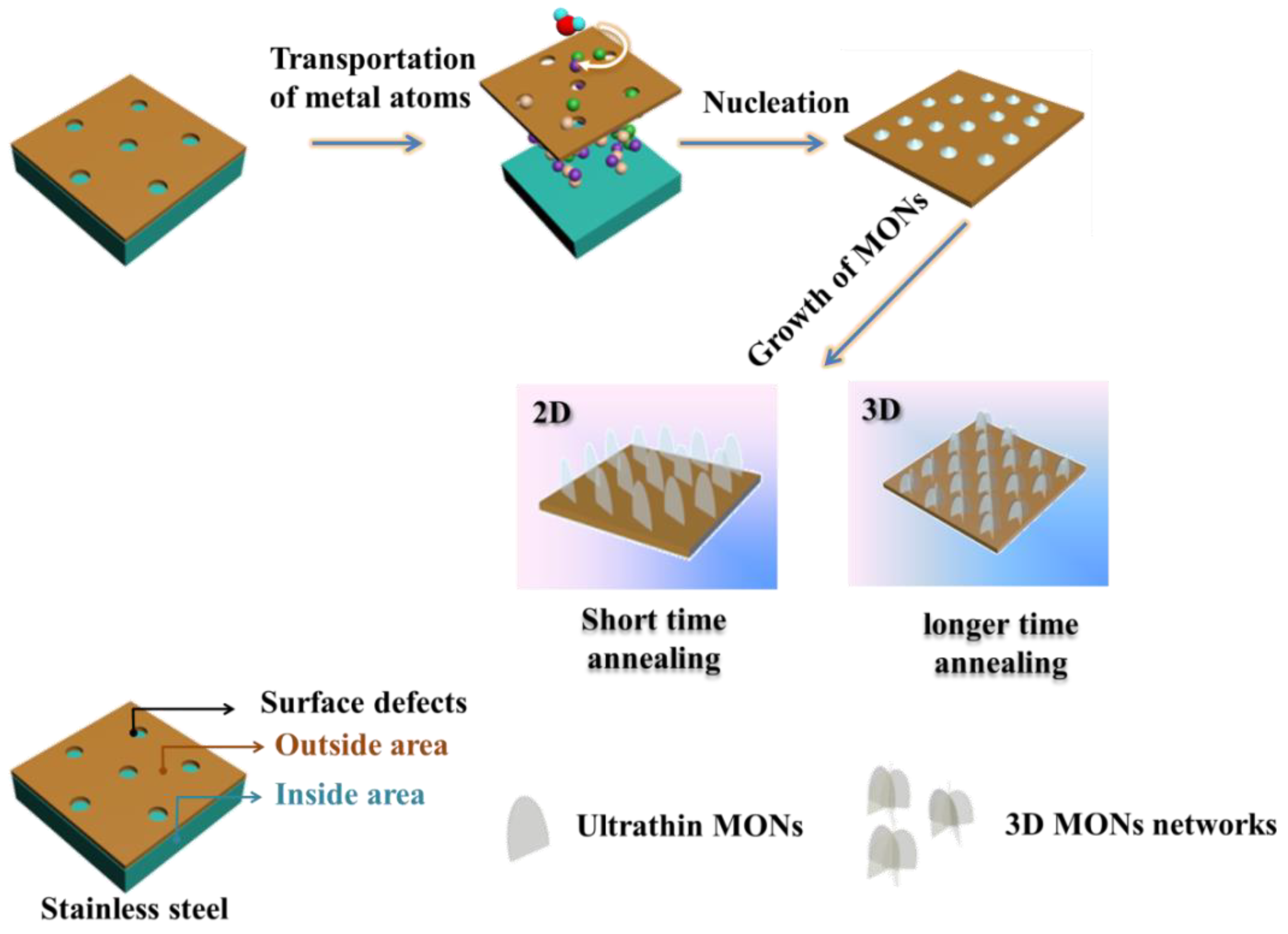 Large Area Synthesis of Vertical Aligned Metal Oxide