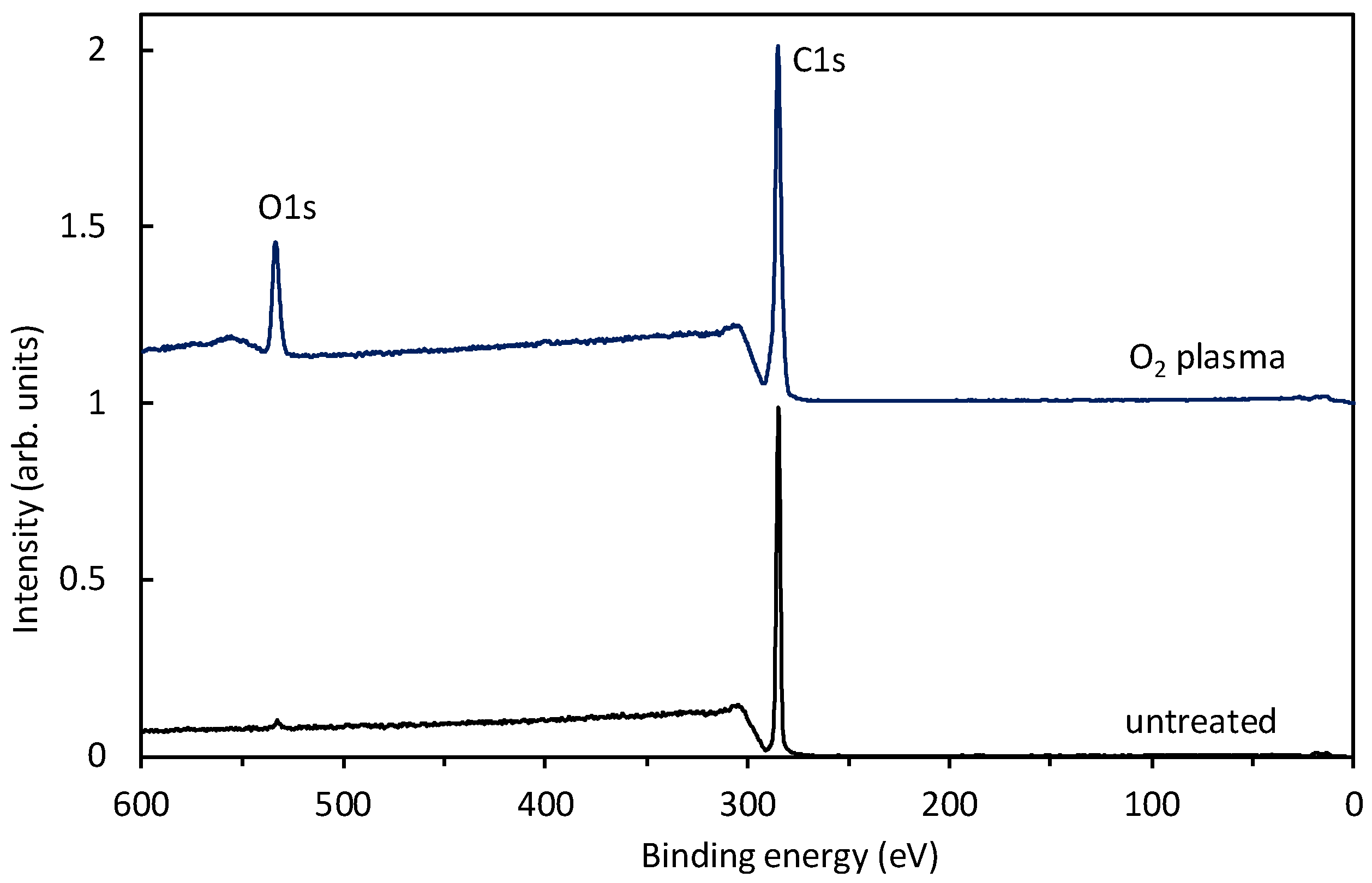 Materials 11 00885 g008 550