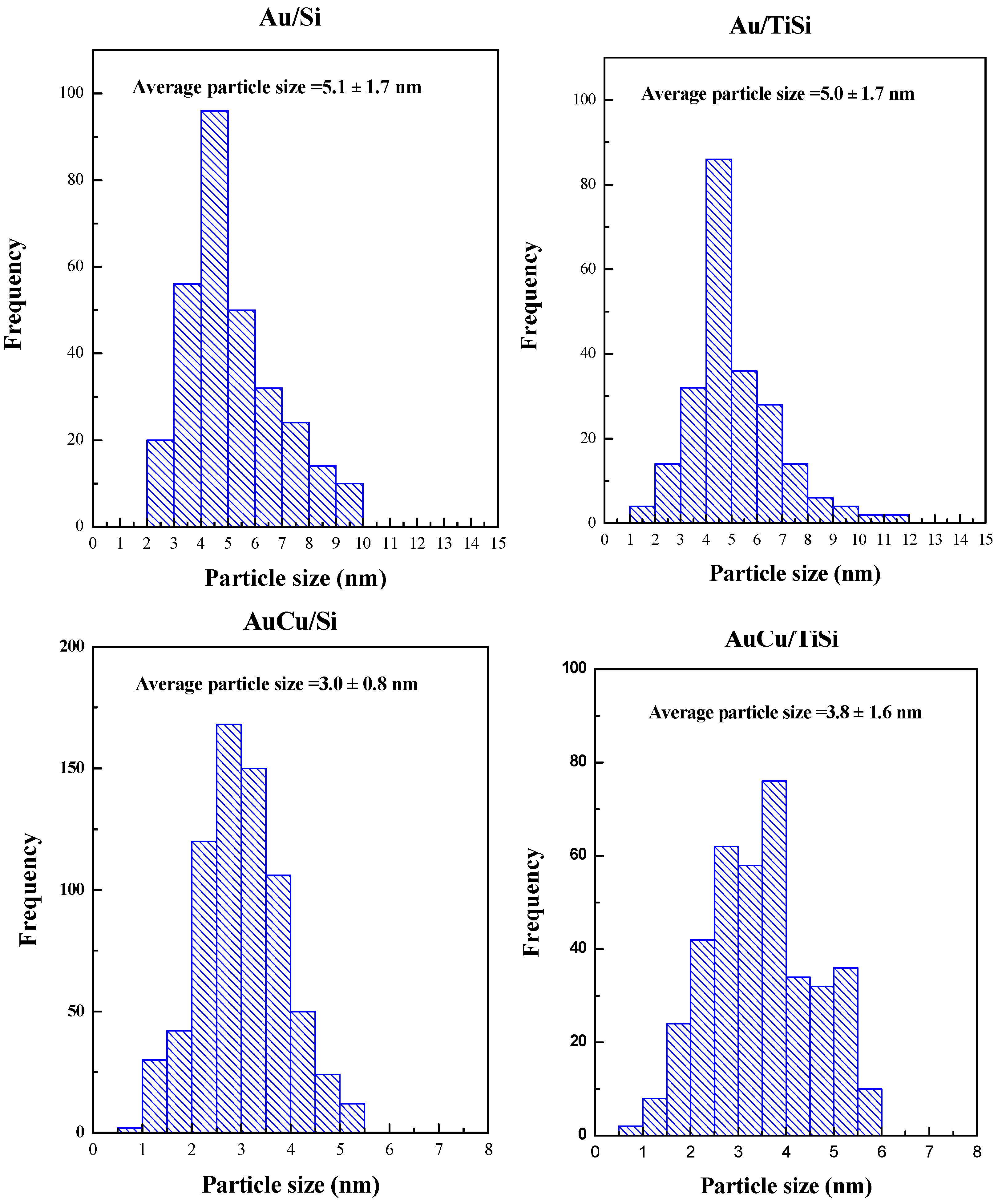 Materials 11 00890 g004 Materials 11 00890 g004