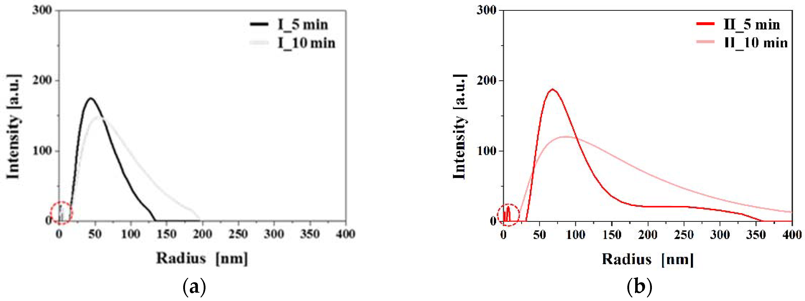 Materials 11 00891 g009