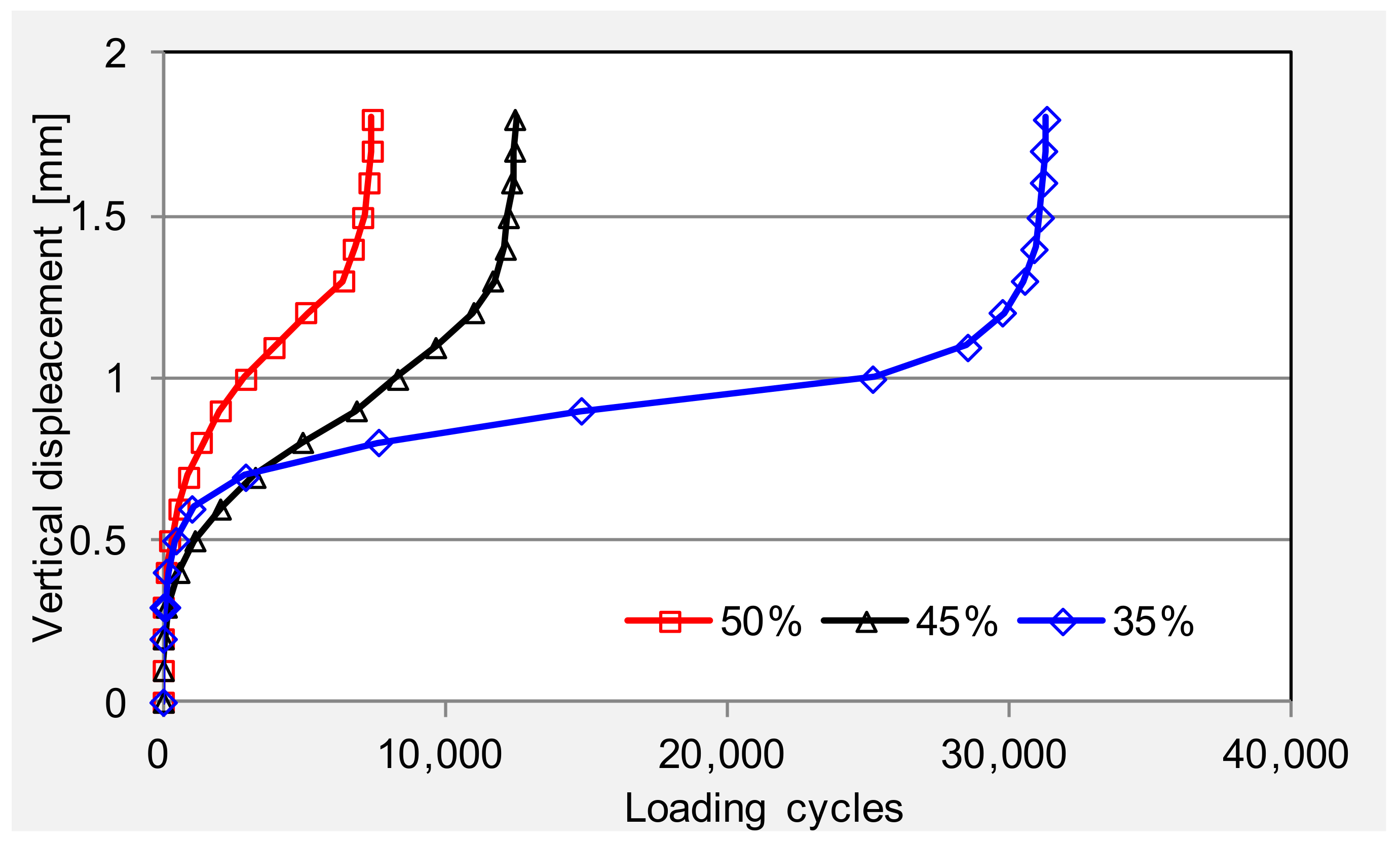 Materials 11 00892 g003