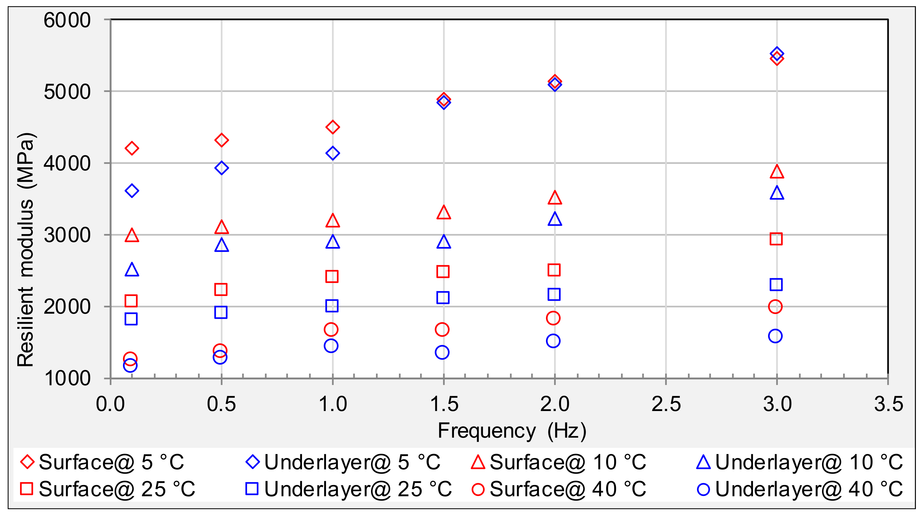 Materials 11 00892 g005