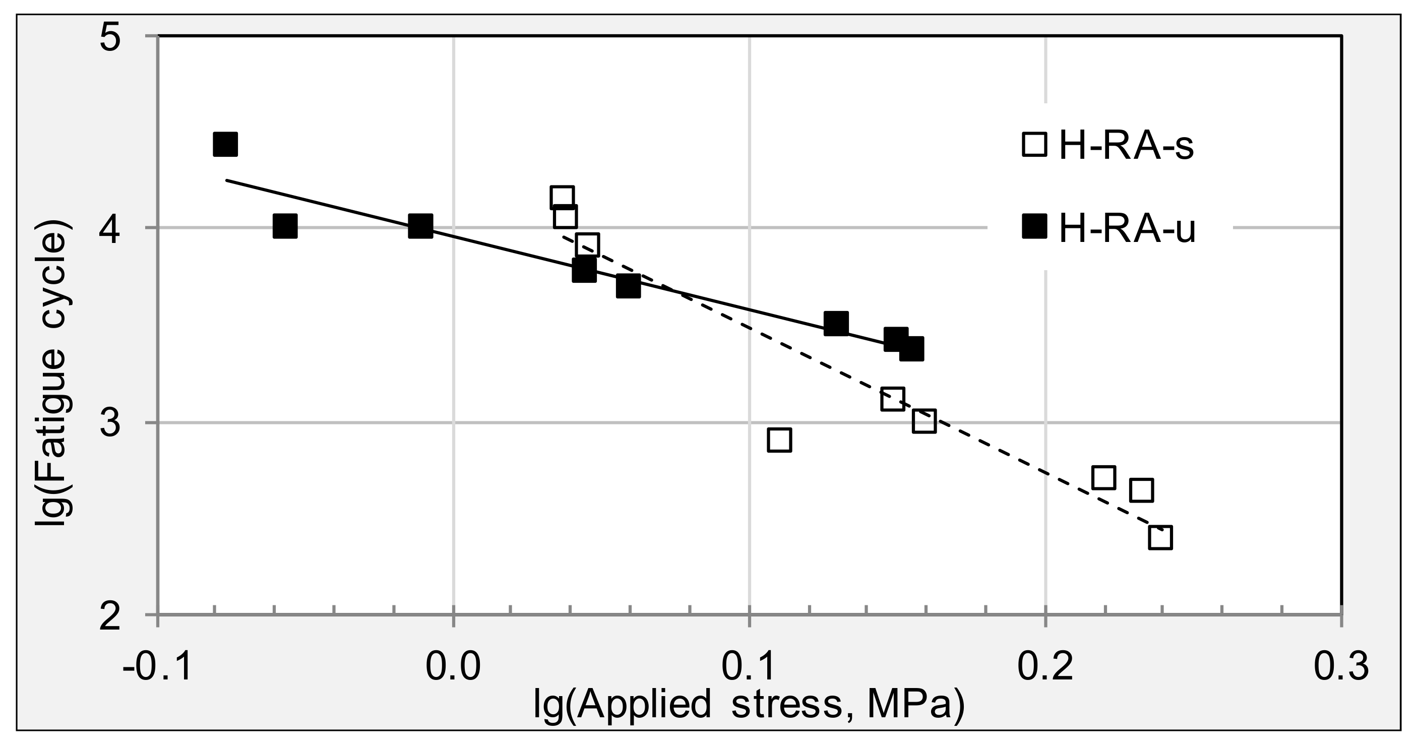 Materials 11 00892 g006