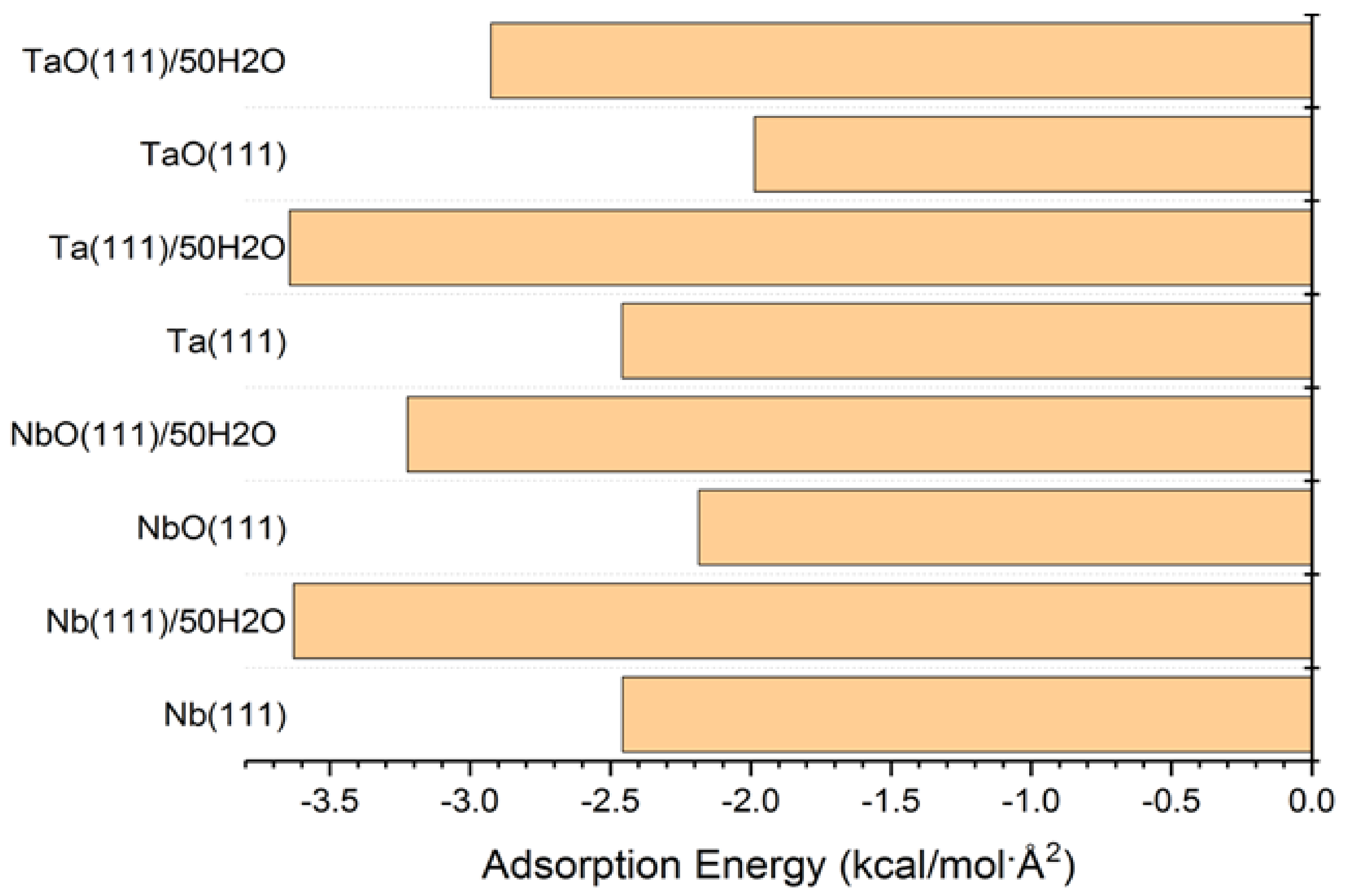 Materials 11 00893 g005