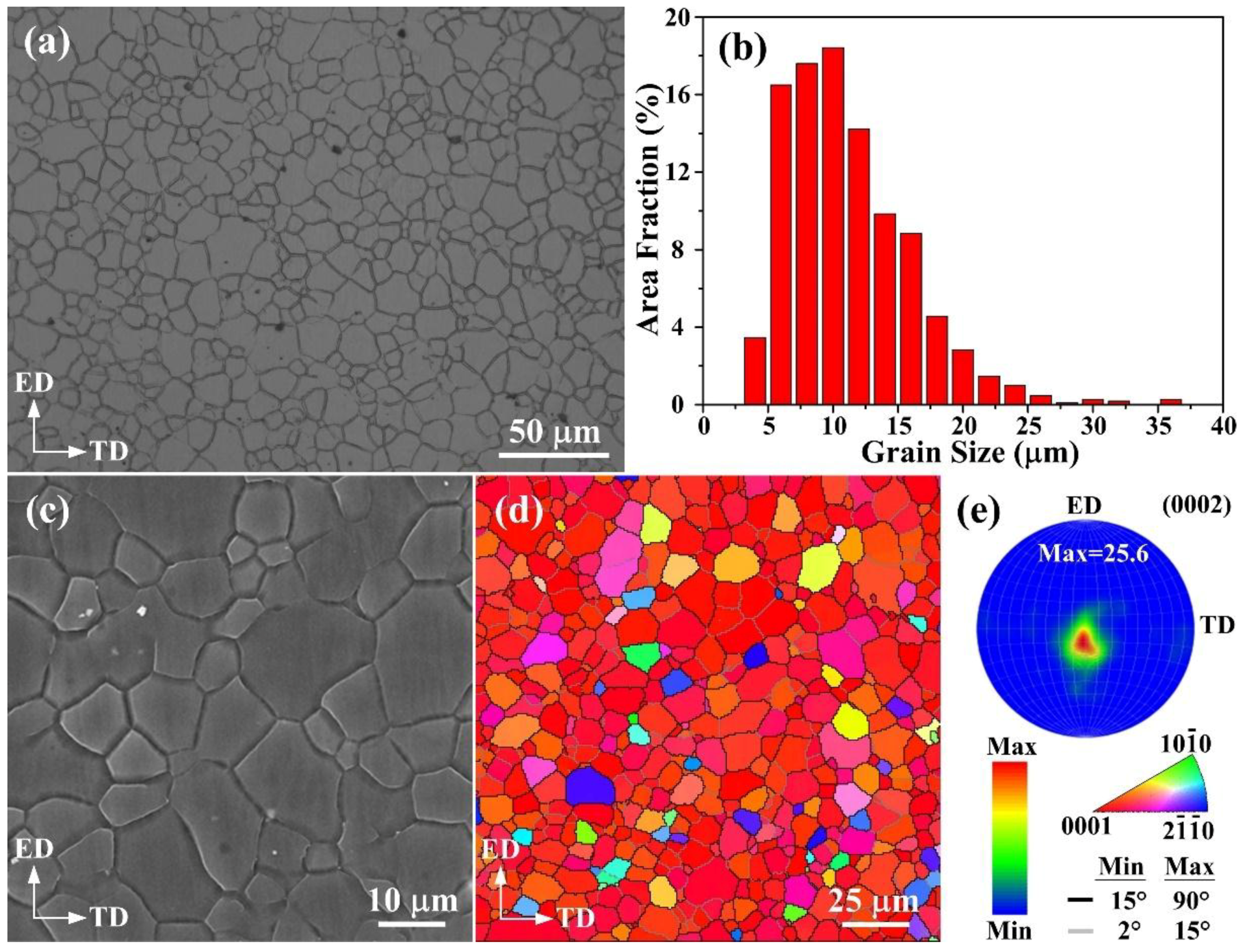Materials 11 00895 g002