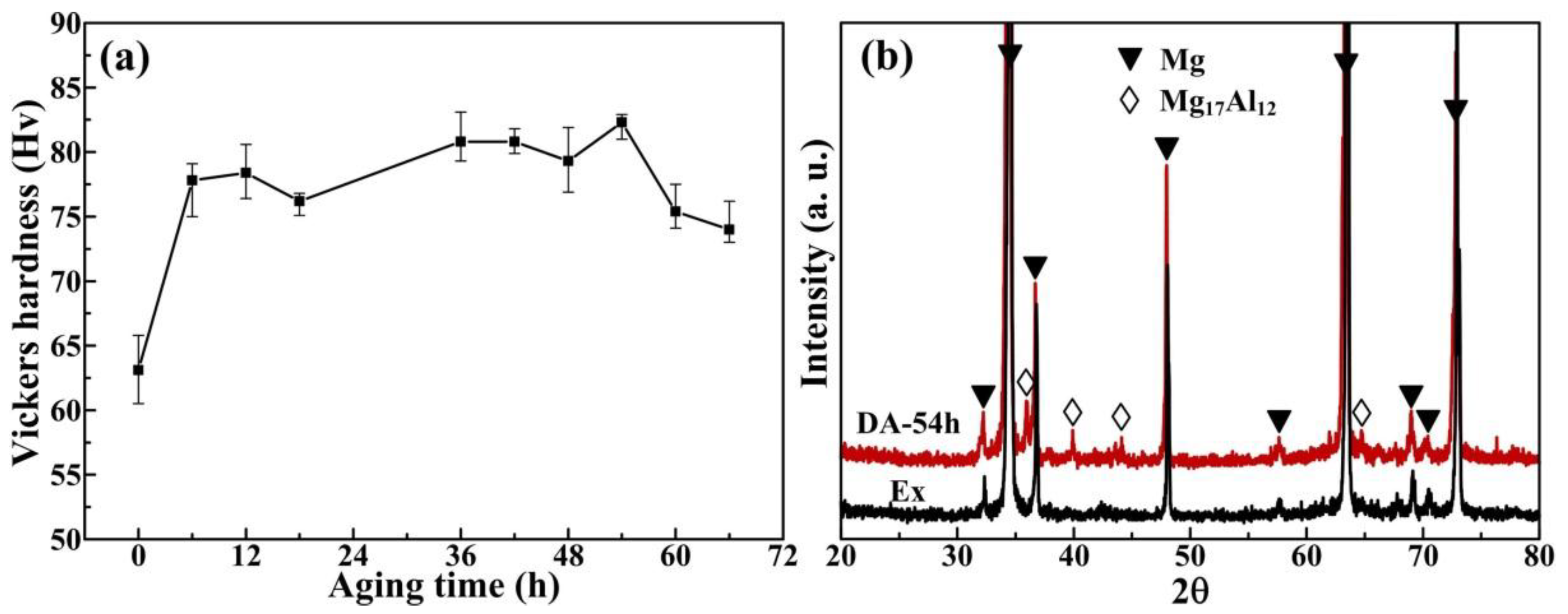 Materials 11 00895 g003