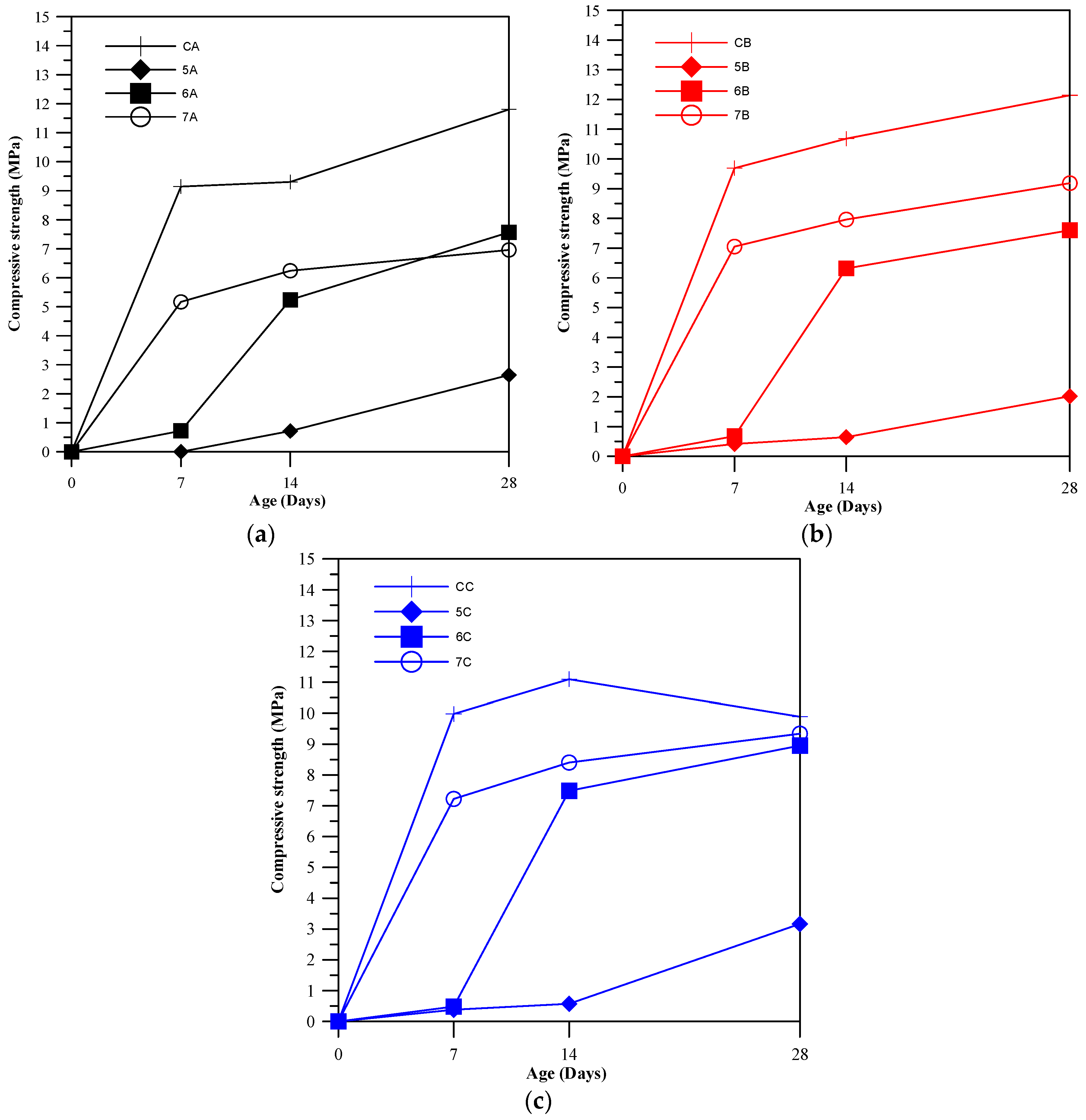 Materials 11 00900 g002