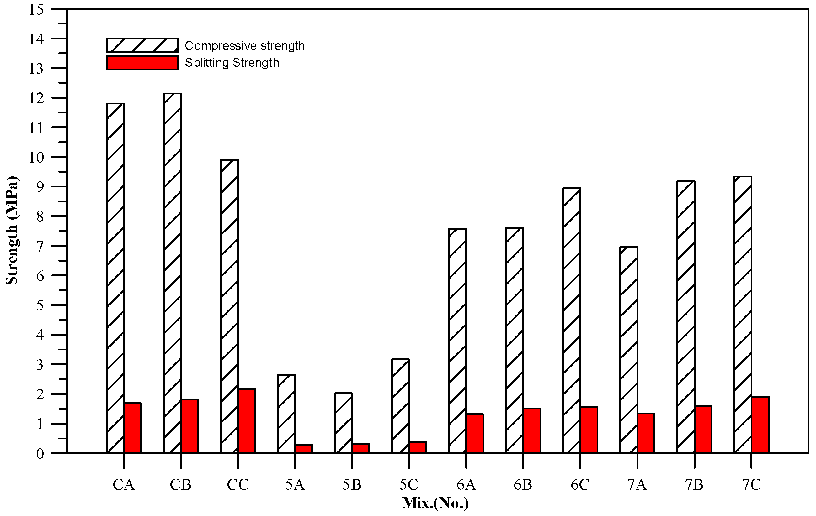 Materials 11 00900 g003