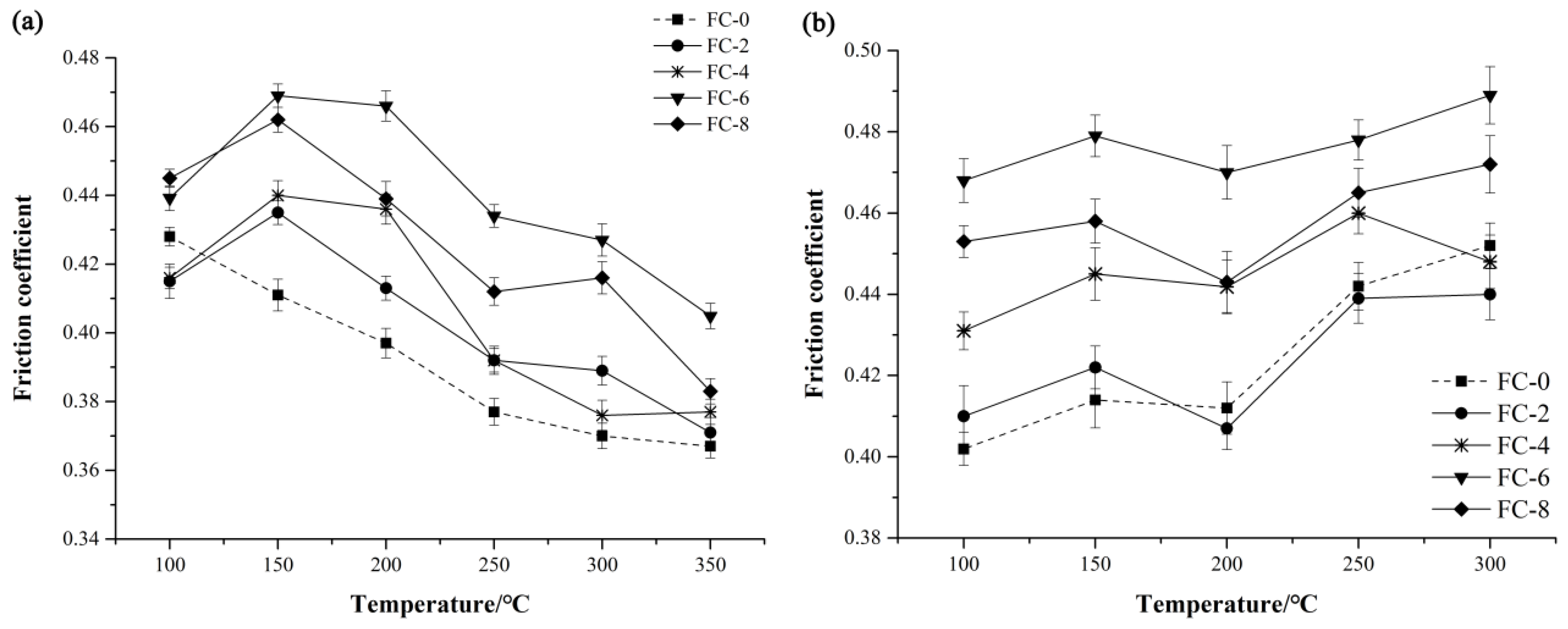 Materials Free Full Text The Evaluation Of Physio Mechanical And Tribological Characterization Of Friction Composites Reinforced By Waste Corn Stalk Html