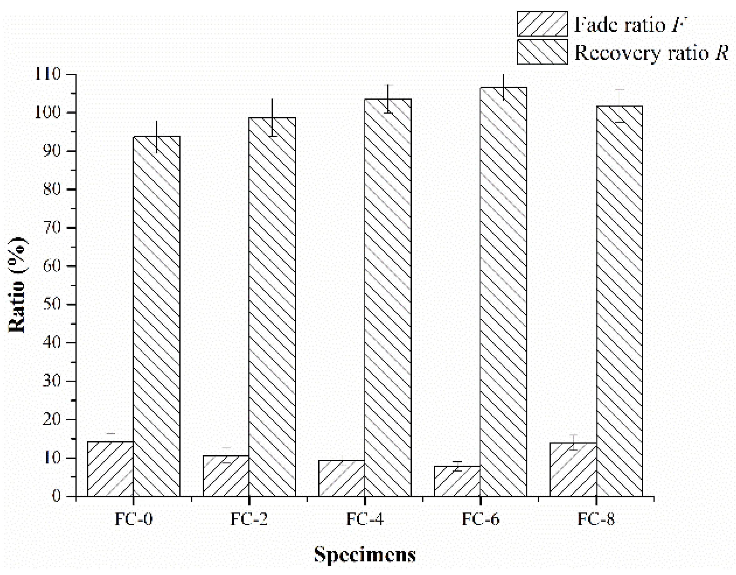 Materials 11 00901 g006 Materials 11 00901 g006