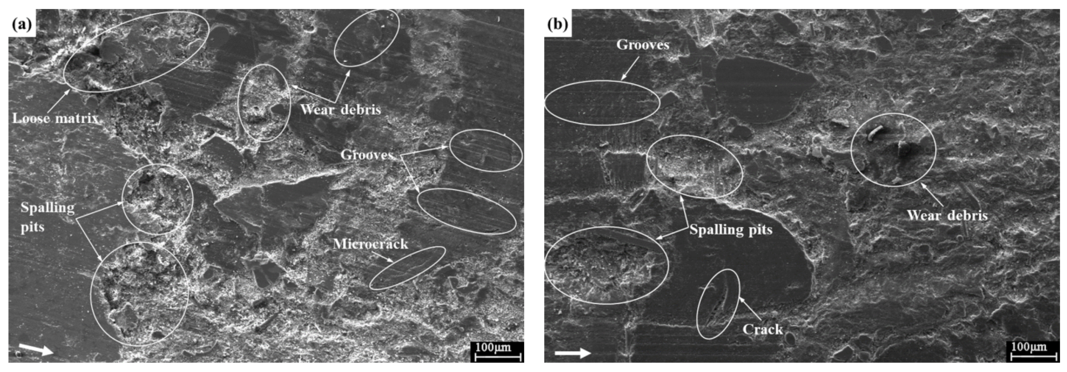 Materials Free Full Text The Evaluation Of Physio Mechanical And Tribological Characterization Of Friction Composites Reinforced By Waste Corn Stalk Html