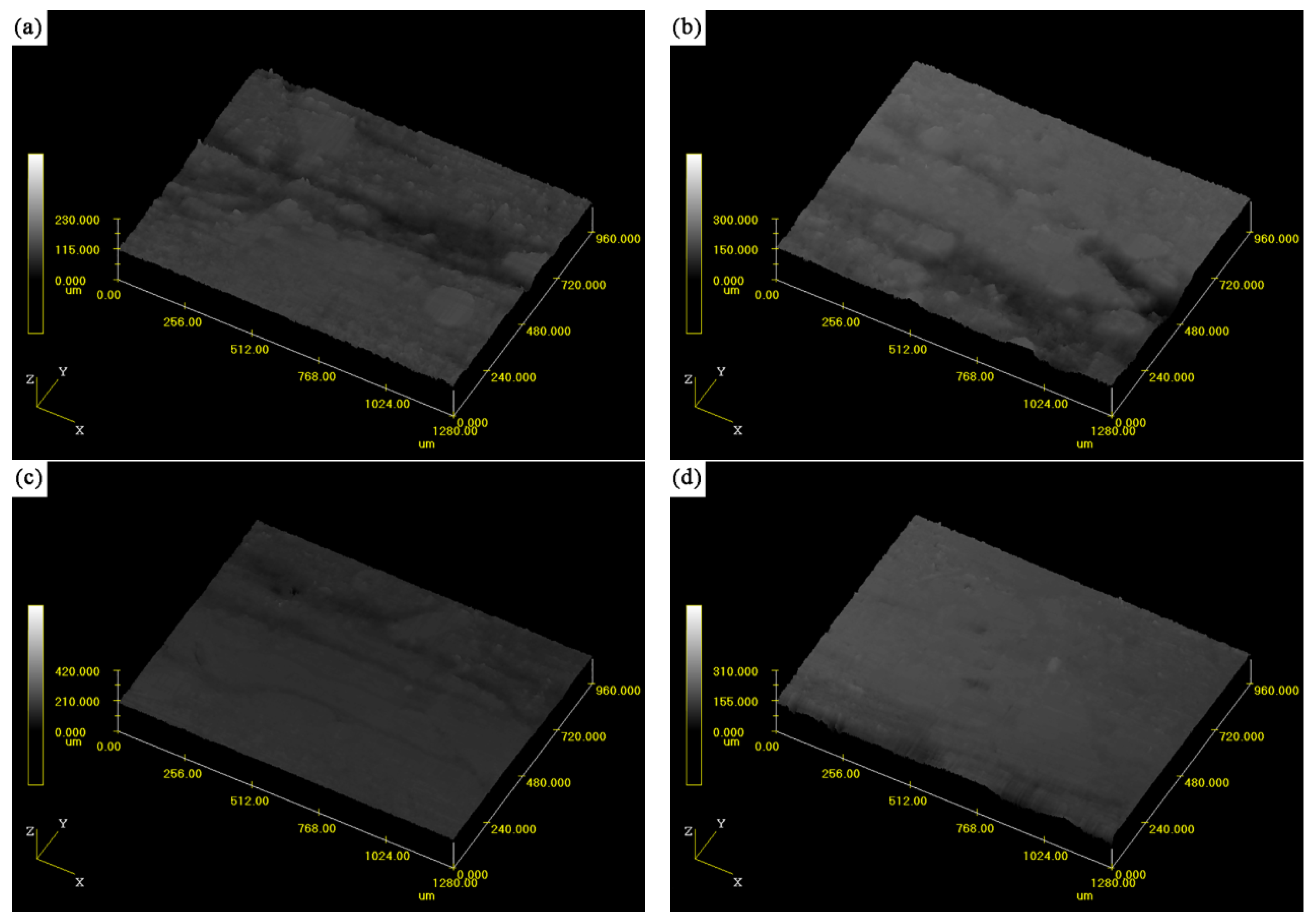 Materials Free Full Text The Evaluation Of Physio Mechanical And Tribological Characterization Of Friction Composites Reinforced By Waste Corn Stalk Html