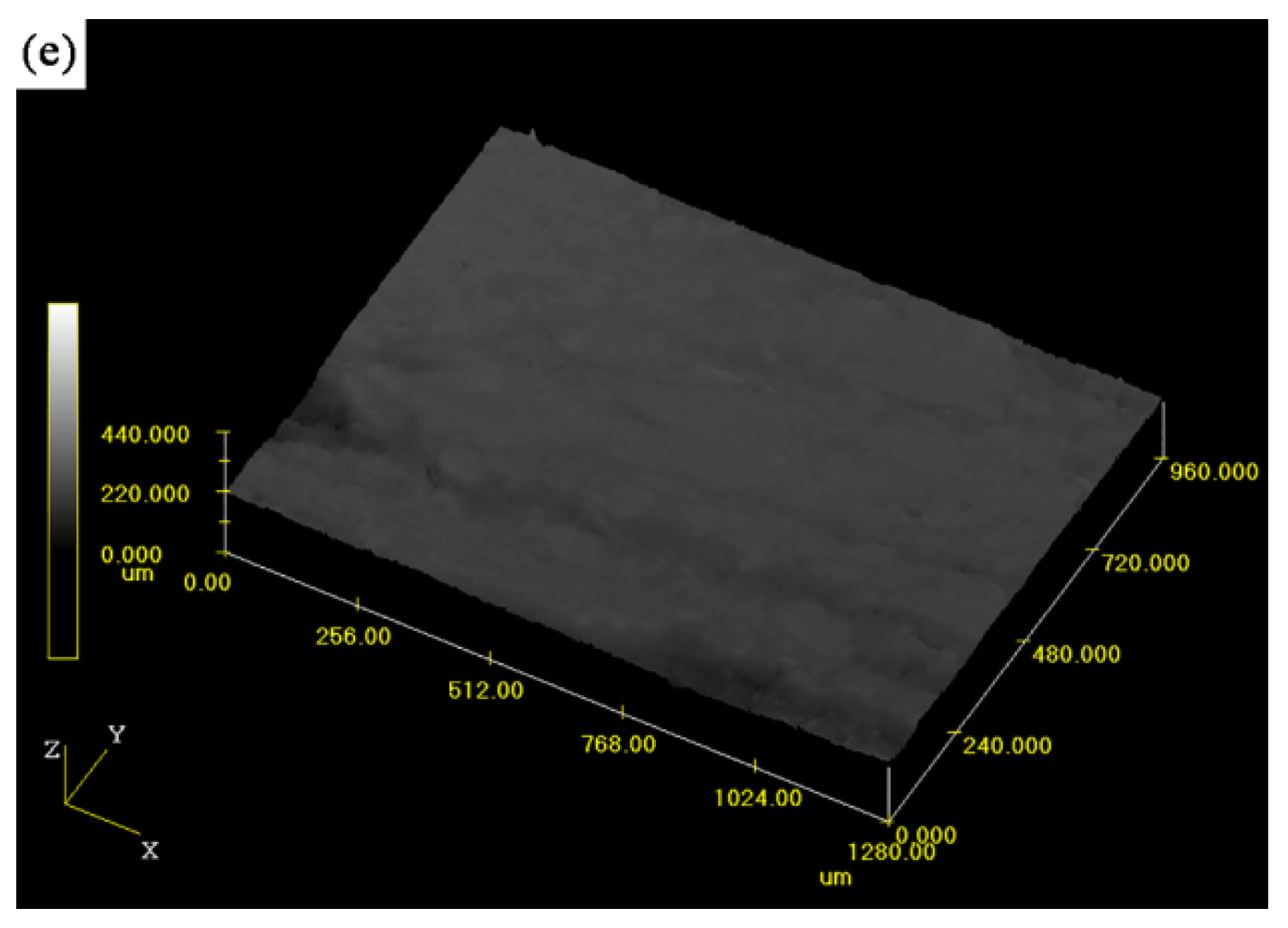 Materials Free Full Text The Evaluation Of Physio Mechanical And Tribological Characterization Of Friction Composites Reinforced By Waste Corn Stalk Html
