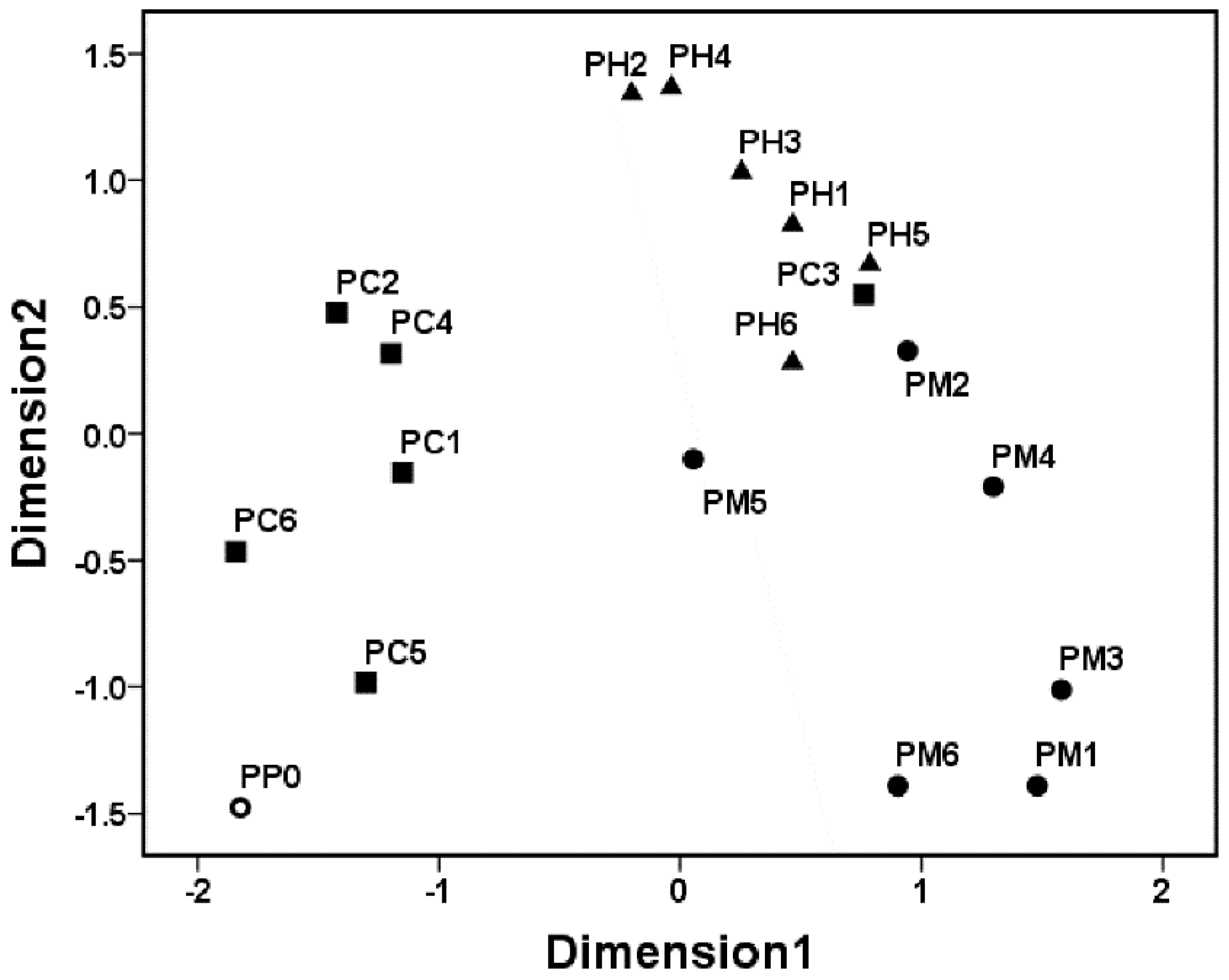 Materials 11 00902 g005 550