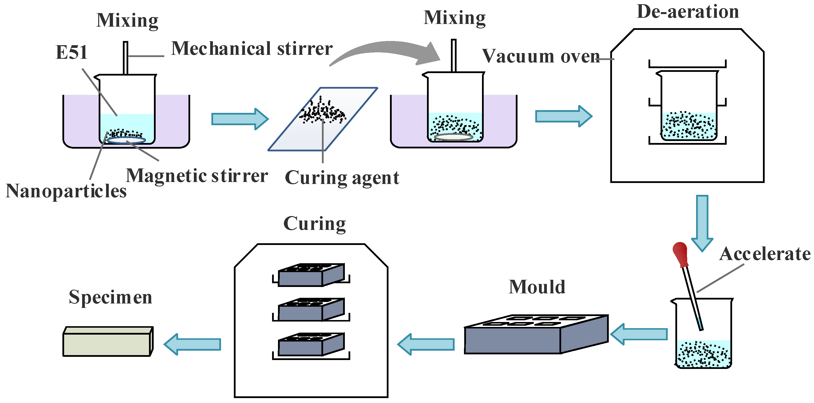 Materials 11 00905 g001