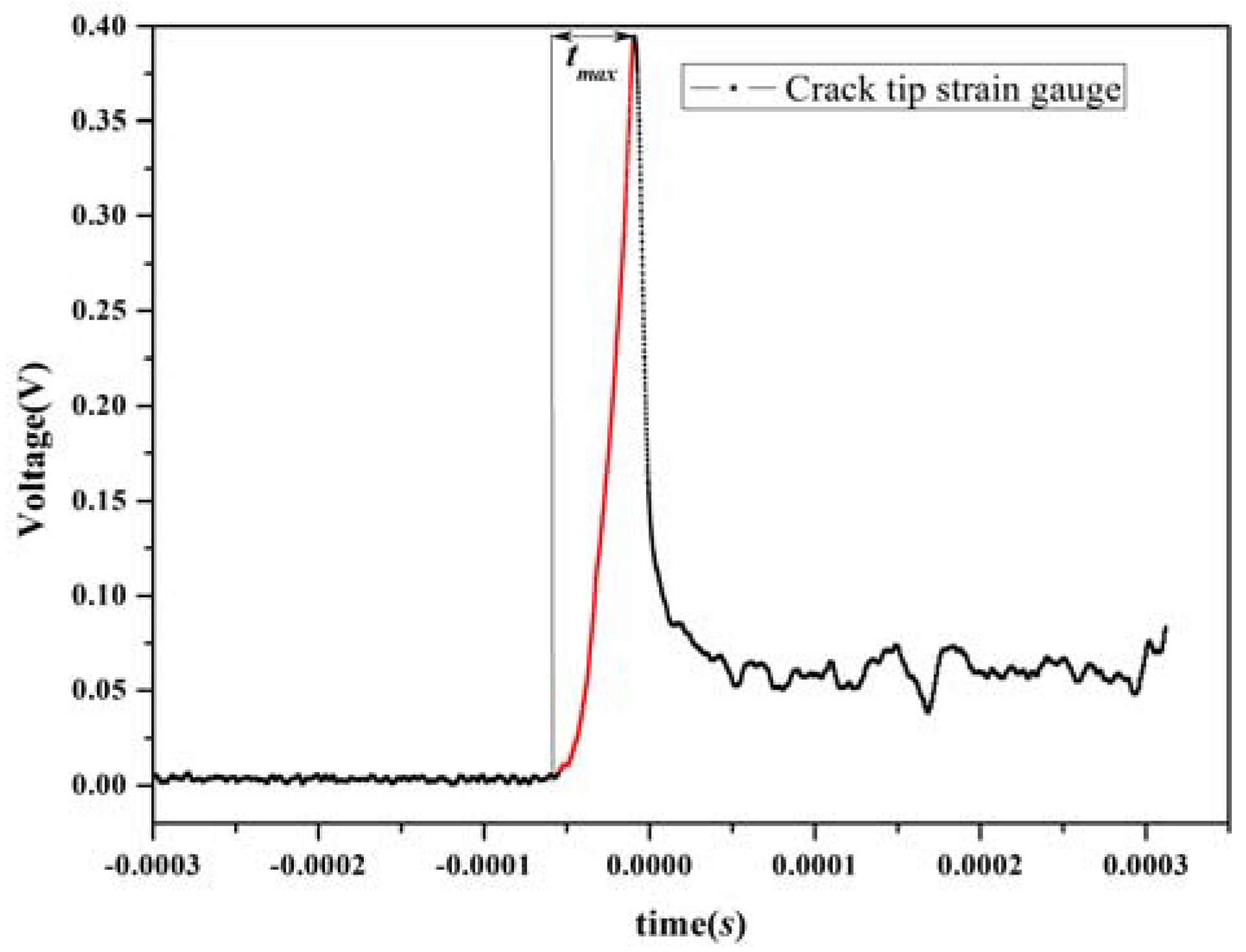 Materials 11 00905 g004